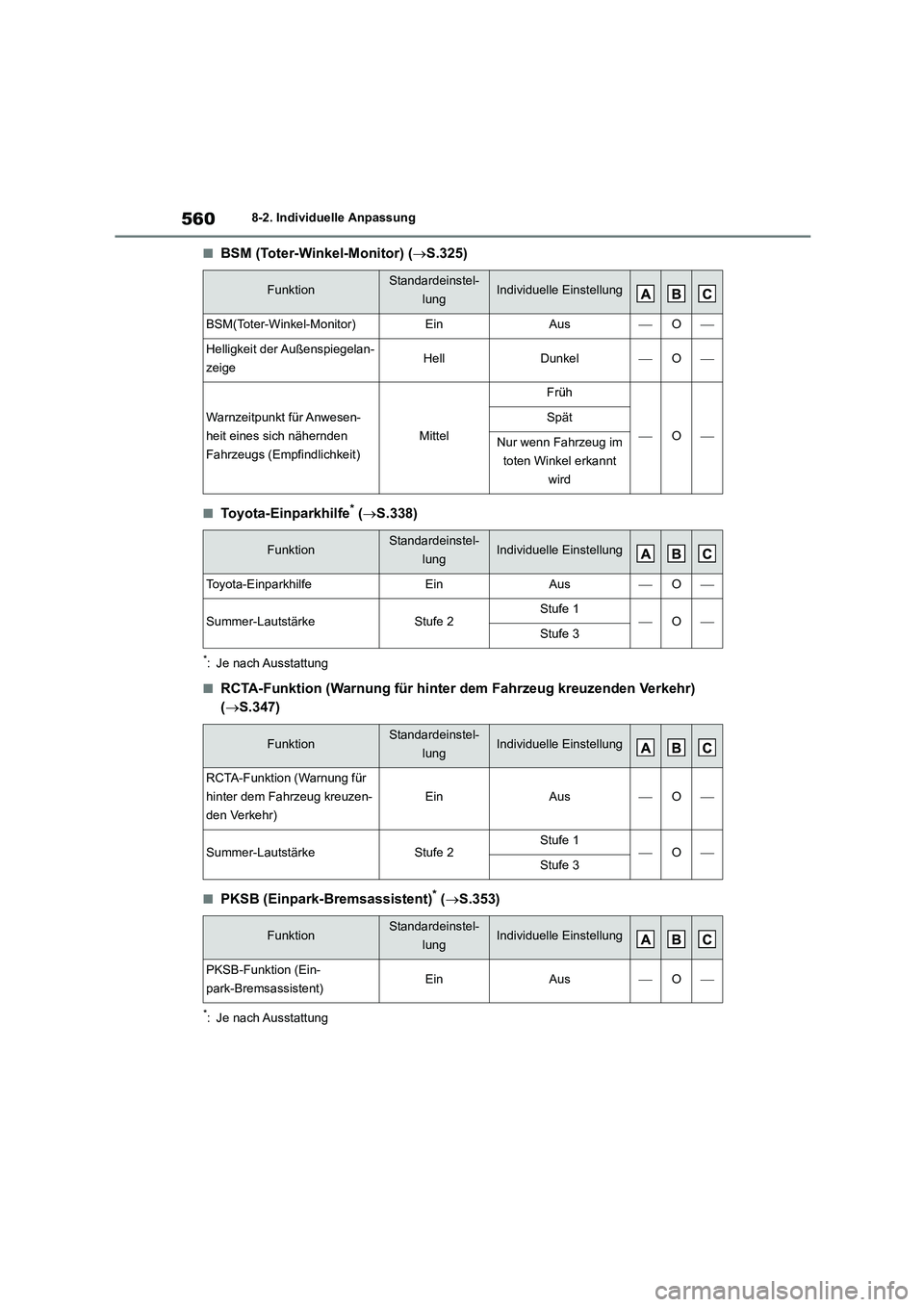 TOYOTA HIGHLANDER 2022 Betriebsanleitungen (in German) 5608-2. Individuelle Anpassung
■BSM (Toter-Winkel-Monitor) (S.325)
■Toyota-Einparkhilfe* (S.338)
*: Je nach Ausstattung
■RCTA-Funktion (Warnung für hinter dem Fahrzeug kreuzenden Verkehr) TOYOTA HIGHLANDER 2022 Betriebsanleitungen (in German) 5608-2. Individuelle Anpassung
■BSM (Toter-Winkel-Monitor) (S.325)
■Toyota-Einparkhilfe* (S.338)
*: Je nach Ausstattung
■RCTA-Funktion (Warnung für hinter dem Fahrzeug kreuzenden Verkehr)