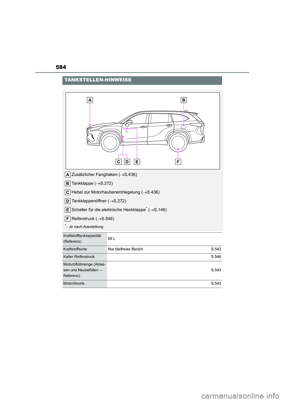 TOYOTA HIGHLANDER 2022 Betriebsanleitungen (in German) 584
TANKSTELLEN-HINWEISE
Zusätzlicher Fanghaken (S.436)
Tankklappe ( S.272)
Hebel zur Motorhaubenentriegelung ( S.436)
Tankklappenöffner ( S.272)
Schalter für die elektrische Heckkl TOYOTA HIGHLANDER 2022 Betriebsanleitungen (in German) 584
TANKSTELLEN-HINWEISE
Zusätzlicher Fanghaken (S.436)
Tankklappe ( S.272)
Hebel zur Motorhaubenentriegelung ( S.436)
Tankklappenöffner ( S.272)
Schalter für die elektrische Heckkl