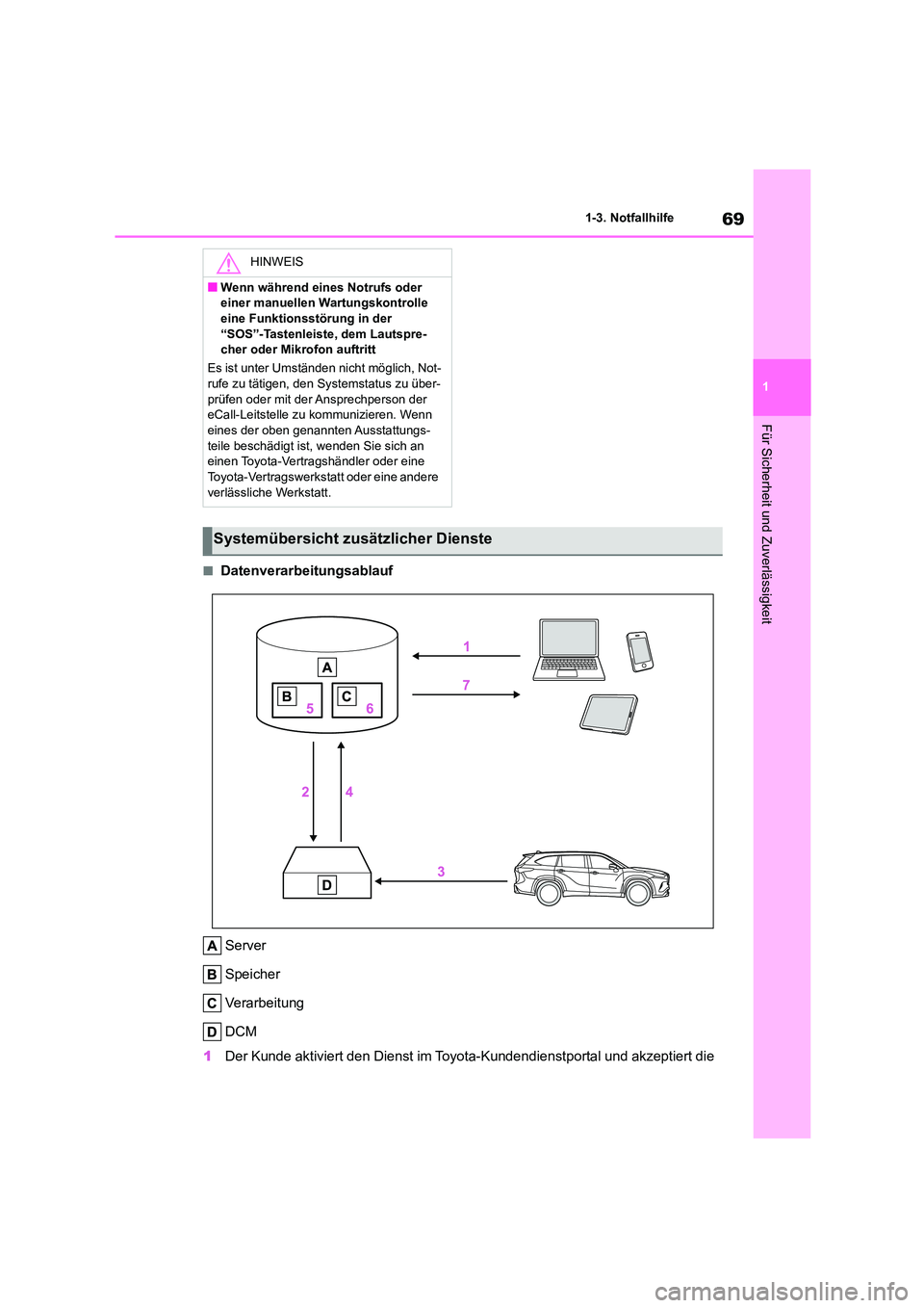 TOYOTA HIGHLANDER 2022  Betriebsanleitungen (in German) 69
1 
1-3. Notfallhilfe
Für Sicherheit und Zuverlässigkeit
■Datenverarbeitungsablauf 
Server 
Speicher 
Verarbeitung 
DCM 
1 Der Kunde aktiviert den Dienst im Toyota-Kundendienstportal und akzepti