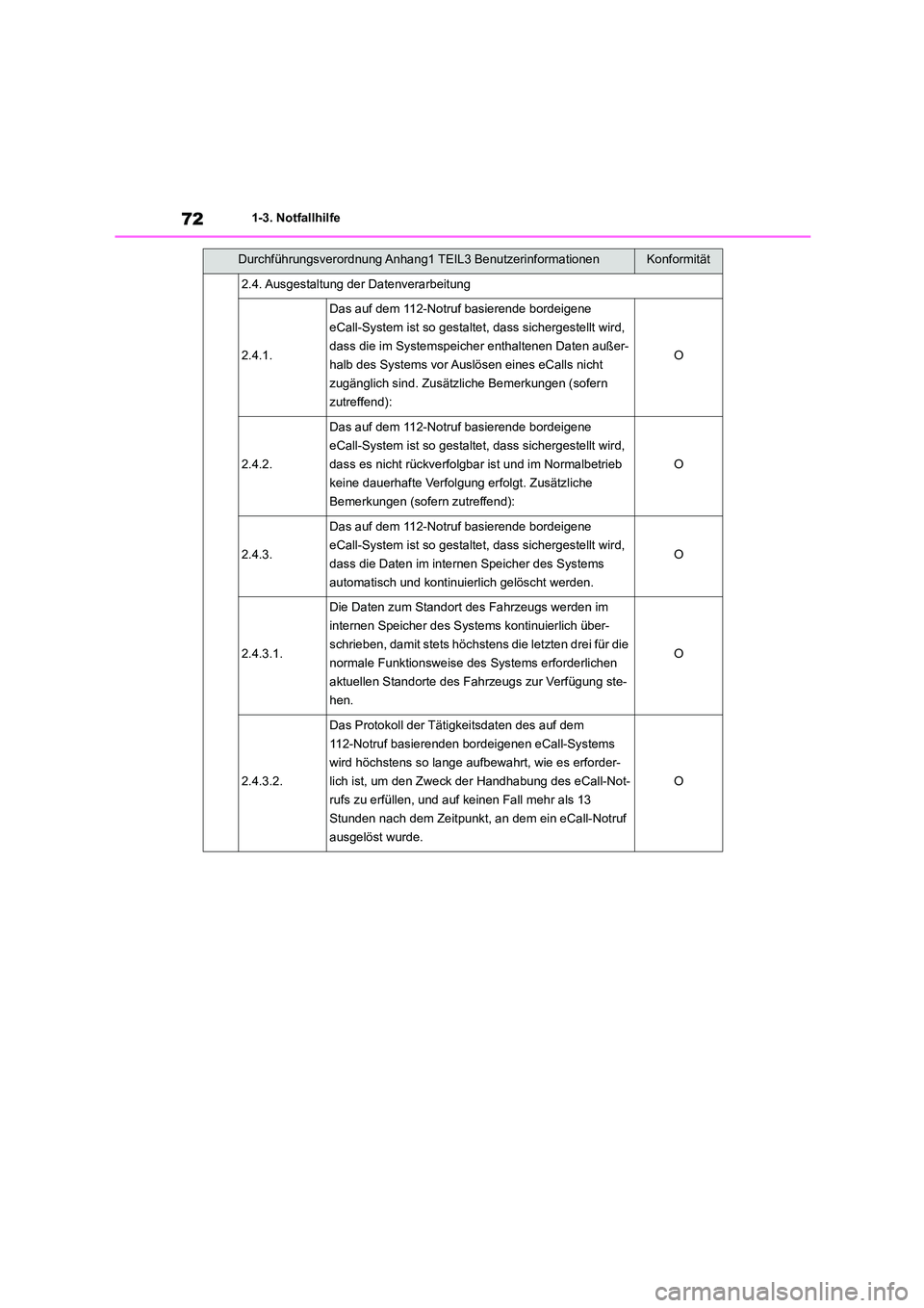 TOYOTA HIGHLANDER 2022  Betriebsanleitungen (in German) 721-3. Notfallhilfe
2.4. Ausgestaltung der Datenverarbeitung
2.4.1.
Das auf dem 112-Notruf basierende bordeigene  
eCall-System ist so gestaltet, dass sichergestellt wird, 
dass die im Systemspeich er