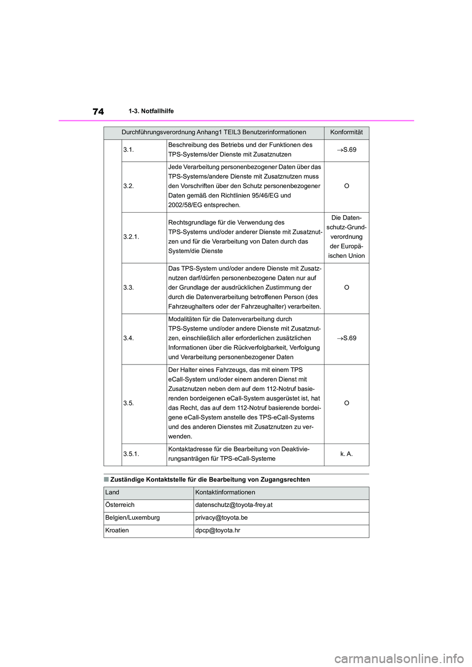 TOYOTA HIGHLANDER 2022  Betriebsanleitungen (in German) 741-3. Notfallhilfe
■Zuständige Kontaktstelle für die Bearbeitung von Zugangsrechten
3.1.Beschreibung des Betriebs und der Funktionen des  
TPS-Systems/der Dienste mit Zusatznutzen S.69
3.2.
Je