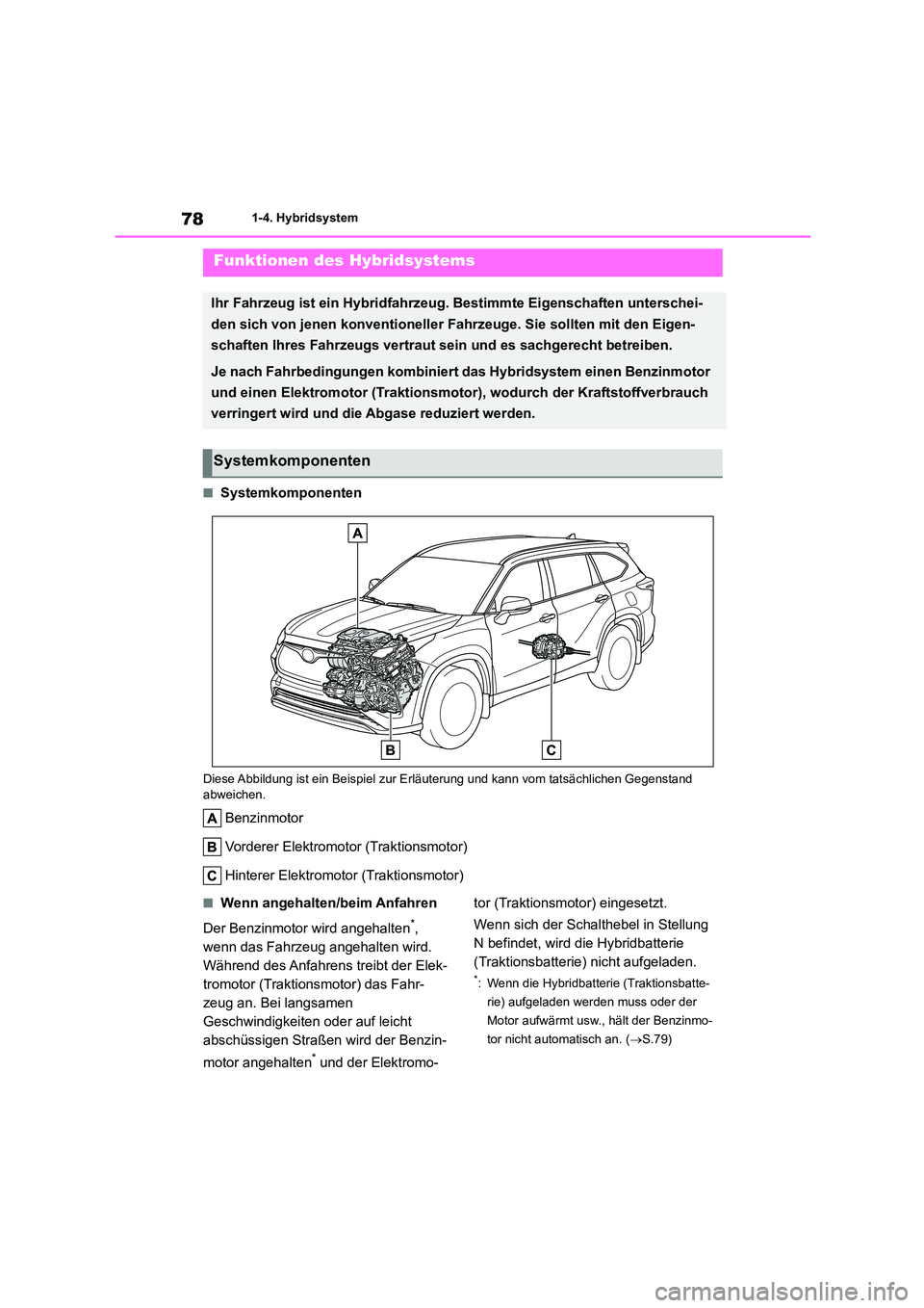 TOYOTA HIGHLANDER 2022  Betriebsanleitungen (in German) 781-4. Hybridsystem
1-4.Hybridsystem
■Systemkomponenten
Diese Abbildung ist ein Beispiel zur Erläuterung und kann vom tatsächlichen Gegenstand  
abweichen.
Benzinmotor 
Vorderer Elektromotor (Trak