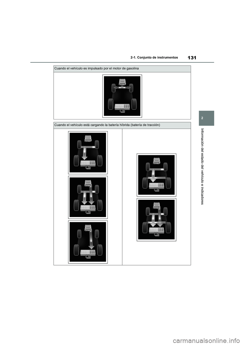 TOYOTA HIGHLANDER 2021 Manual del propietario (in Spanish) 131
2
2-1. Conjunto de instrumentos
Información del estado del vehículo e indicadores
Cuando el vehículo es impulsado por el motor de gasolina
Cuando el vehículo está cargando la batería híbri TOYOTA HIGHLANDER 2021 Manual del propietario (in Spanish) 131
2
2-1. Conjunto de instrumentos
Información del estado del vehículo e indicadores
Cuando el vehículo es impulsado por el motor de gasolina
Cuando el vehículo está cargando la batería híbri
