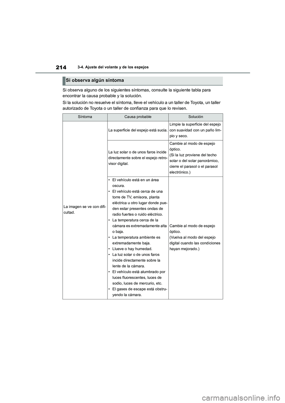 TOYOTA HIGHLANDER 2021 Manual del propietario (in Spanish) 2143-4. Ajuste del volante y de los espejos
Si observa alguno de los siguientes síntomas, consulte la siguiente tabla para
encontrar la causa probable y la solución.
Si la solución no resuelve e TOYOTA HIGHLANDER 2021 Manual del propietario (in Spanish) 2143-4. Ajuste del volante y de los espejos
Si observa alguno de los siguientes síntomas, consulte la siguiente tabla para
encontrar la causa probable y la solución.
Si la solución no resuelve e