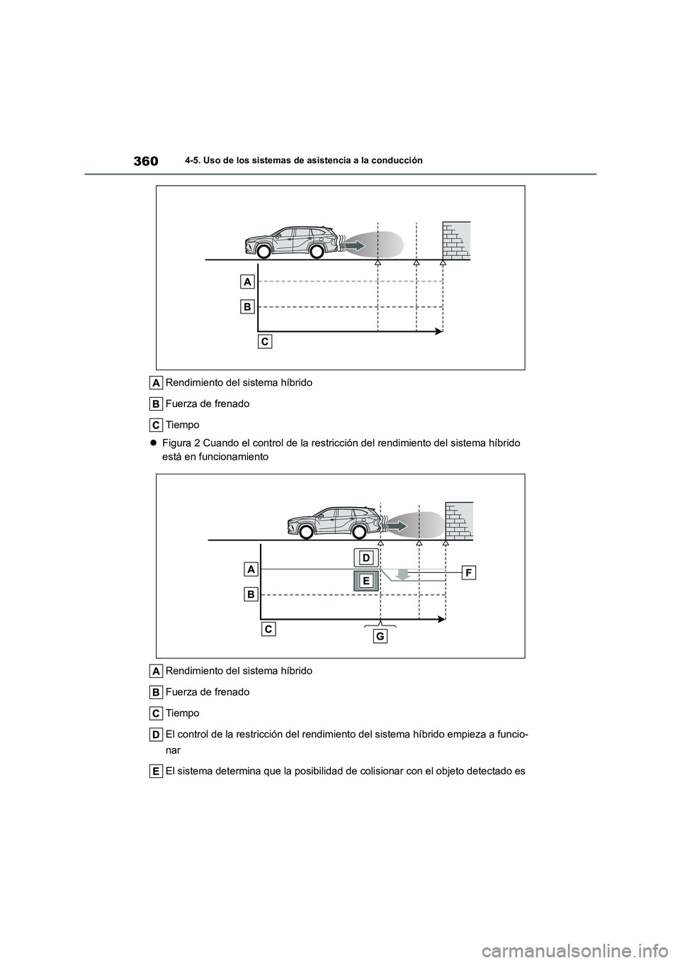 TOYOTA HIGHLANDER 2021  Manual del propietario (in Spanish) 3604-5. Uso de los sistemas de asistencia a la conducción
Rendimiento del sistema híbrido 
Fuerza de frenado
Tiempo 
 Figura 2 Cuando el control de la restricción del rendimiento del sistema hí