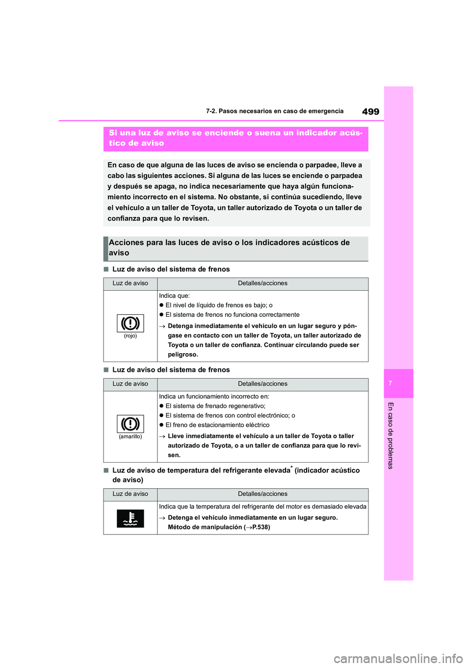 TOYOTA HIGHLANDER 2021  Manual del propietario (in Spanish) 499
7 
7-2. Pasos necesarios en caso de emergencia
En caso de problemas
■Luz de aviso del sistema de frenos
■Luz de aviso del sistema de frenos
■Luz de aviso de temperatura del refrigerante elev