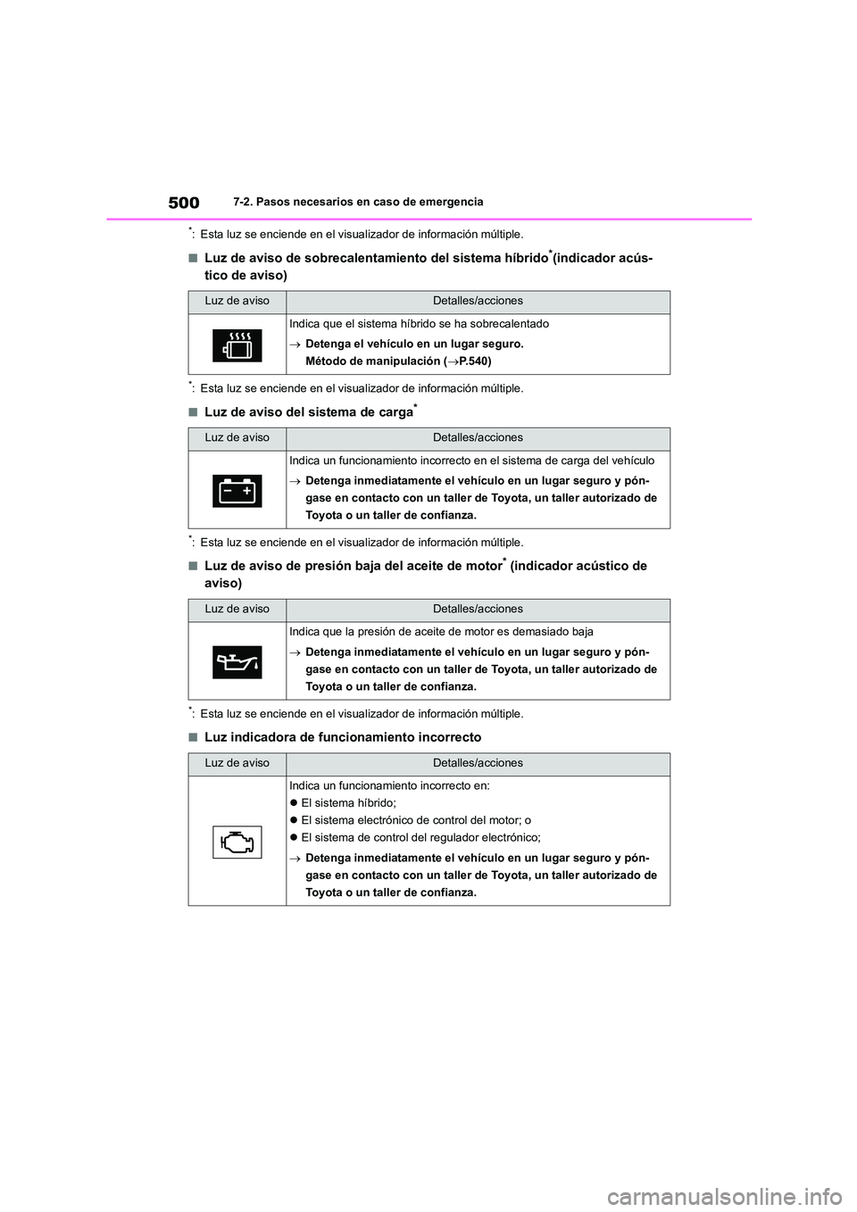 TOYOTA HIGHLANDER 2021  Manual del propietario (in Spanish) 5007-2. Pasos necesarios en caso de emergencia
*: Esta luz se enciende en el visualizador de información múltiple.
■Luz de aviso de sobrecalentamiento del sistema híbrido*(indicador acús- 
tico 