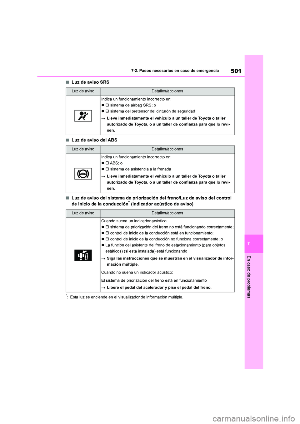 TOYOTA HIGHLANDER 2021  Manual del propietario (in Spanish) 501
7 
7-2. Pasos necesarios en caso de emergencia
En caso de problemas
■Luz de aviso SRS
■Luz de aviso del ABS
■Luz de aviso del sistema de priorización del freno/Luz de aviso del control  
de