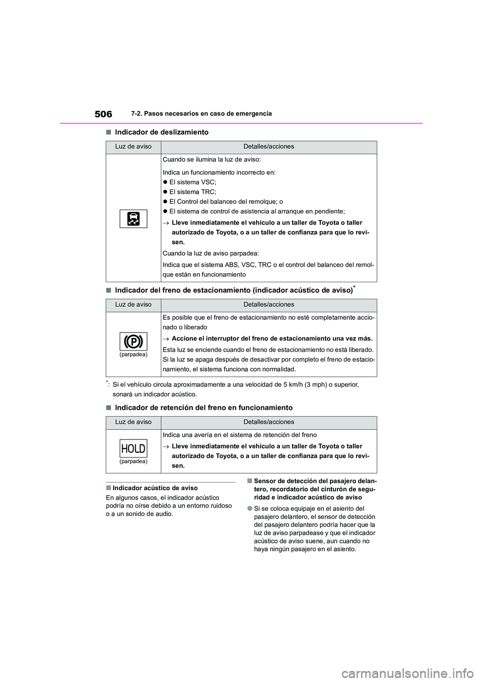 TOYOTA HIGHLANDER 2021  Manual del propietario (in Spanish) 5067-2. Pasos necesarios en caso de emergencia
■Indicador de deslizamiento
■Indicador del freno de estacionamiento (indicador acústico de aviso)*
*: Si el vehículo circula aproximadamente a una 