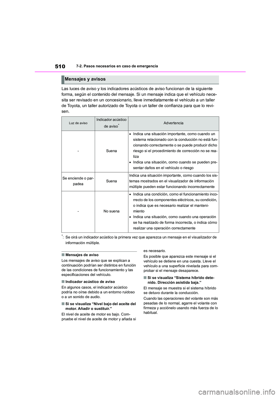 TOYOTA HIGHLANDER 2021 Manual del propietario (in Spanish) 5107-2. Pasos necesarios en caso de emergencia
Las luces de aviso y los indicadores acústicos de aviso funcionan de la siguiente
forma, según el contenido del mensaje. Si un mensaje indica que el TOYOTA HIGHLANDER 2021 Manual del propietario (in Spanish) 5107-2. Pasos necesarios en caso de emergencia
Las luces de aviso y los indicadores acústicos de aviso funcionan de la siguiente
forma, según el contenido del mensaje. Si un mensaje indica que el