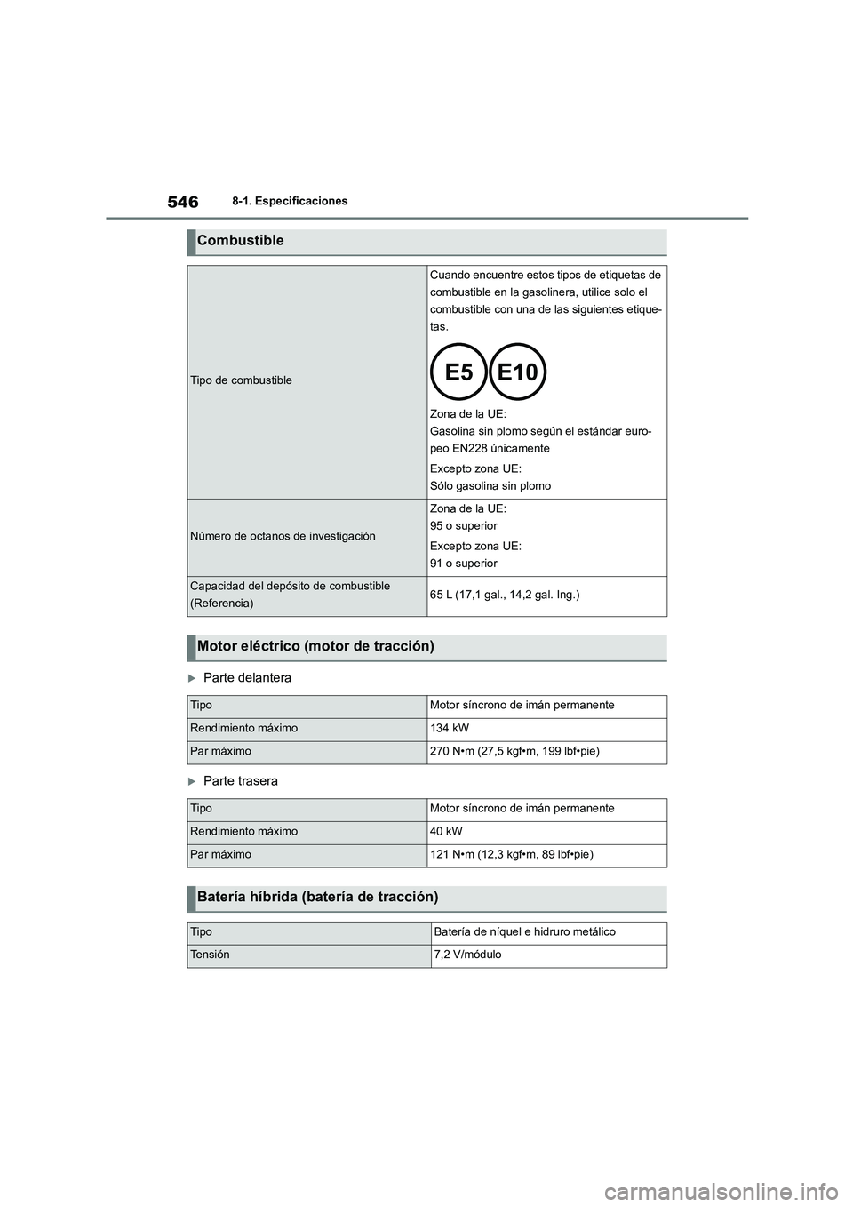 TOYOTA HIGHLANDER 2021 Manual del propietario (in Spanish) 5468-1. Especificaciones
Parte delantera
Parte trasera
Combustible
Tipo de combustible
Cuando encuentre estos tipos de etiquetas de
combustible en la gasolinera, utilice solo el
combustible c TOYOTA HIGHLANDER 2021 Manual del propietario (in Spanish) 5468-1. Especificaciones
Parte delantera
Parte trasera
Combustible
Tipo de combustible
Cuando encuentre estos tipos de etiquetas de
combustible en la gasolinera, utilice solo el
combustible c