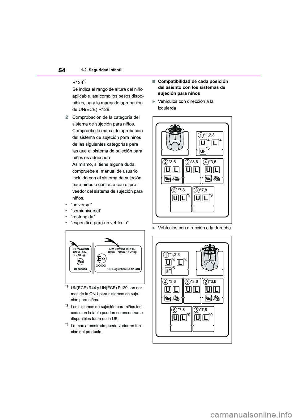 TOYOTA HIGHLANDER 2021 Manual del propietario (in Spanish) 541-2. Seguridad infantil
R129*3
Se indica el rango de altura del niño
aplicable, así como los pesos dispo-
nibles, para la marca de aprobación
de UN(ECE) R129.
2 Comprobación de la categoría TOYOTA HIGHLANDER 2021 Manual del propietario (in Spanish) 541-2. Seguridad infantil
R129*3
Se indica el rango de altura del niño
aplicable, así como los pesos dispo-
nibles, para la marca de aprobación
de UN(ECE) R129.
2 Comprobación de la categoría