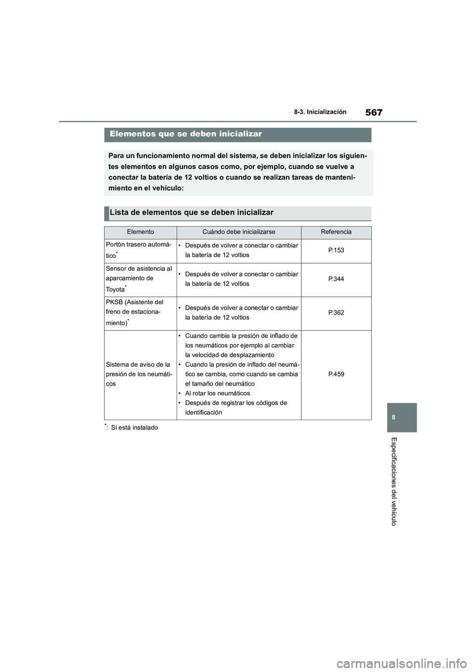 TOYOTA HIGHLANDER 2021  Manual del propietario (in Spanish) 567
8 
8-3. Inicialización
Especificaciones del vehículo
8-3.Inicialización
*: Si está instalado
Elementos que se deben inicializar
Para un funcionamiento normal del sistema, se deben inicializar 