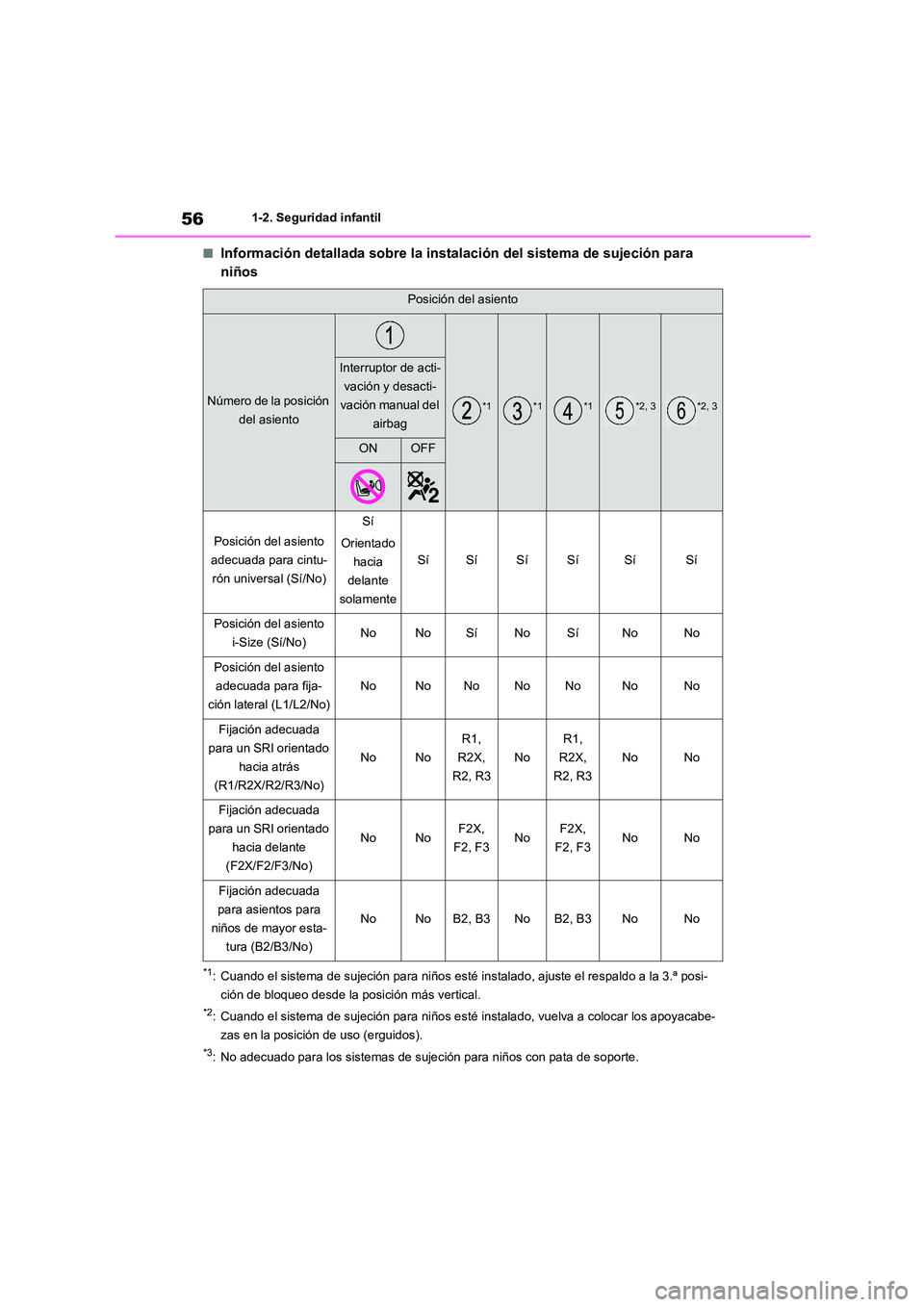 TOYOTA HIGHLANDER 2021 Manual del propietario (in Spanish) 561-2. Seguridad infantil
■Información detallada sobre la instalación del sistema de sujeción para
niños
*1: Cuando el sistema de sujeción para niños esté in stalado, ajuste el respaldo a l TOYOTA HIGHLANDER 2021 Manual del propietario (in Spanish) 561-2. Seguridad infantil
■Información detallada sobre la instalación del sistema de sujeción para
niños
*1: Cuando el sistema de sujeción para niños esté in stalado, ajuste el respaldo a l