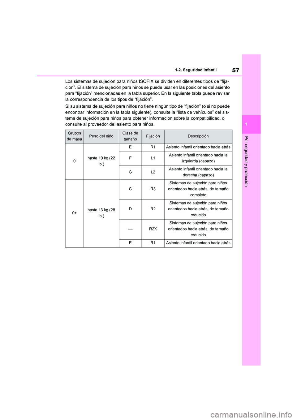 TOYOTA HIGHLANDER 2021 Manual del propietario (in Spanish) 57
1
1-2. Seguridad infantil
Por seguridad y protección
Los sistemas de sujeción para niños ISOFIX se dividen en diferentes tipos de “fija-
ción”. El sistema de sujeción para niños se pued TOYOTA HIGHLANDER 2021 Manual del propietario (in Spanish) 57
1
1-2. Seguridad infantil
Por seguridad y protección
Los sistemas de sujeción para niños ISOFIX se dividen en diferentes tipos de “fija-
ción”. El sistema de sujeción para niños se pued