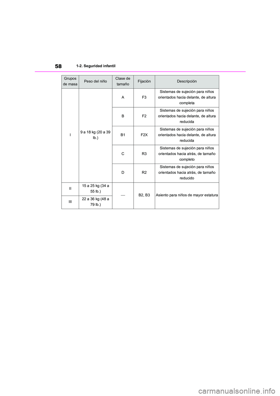 TOYOTA HIGHLANDER 2021 Manual del propietario (in Spanish) 581-2. Seguridad infantil
I9 a 18 kg (20 a 39
lb.)
AF3
Sistemas de sujeción para niños
orientados hacia delante, de altura
completa
BF2
Sistemas de sujeción para niños
orientados hacia delant TOYOTA HIGHLANDER 2021 Manual del propietario (in Spanish) 581-2. Seguridad infantil
I9 a 18 kg (20 a 39
lb.)
AF3
Sistemas de sujeción para niños
orientados hacia delante, de altura
completa
BF2
Sistemas de sujeción para niños
orientados hacia delant