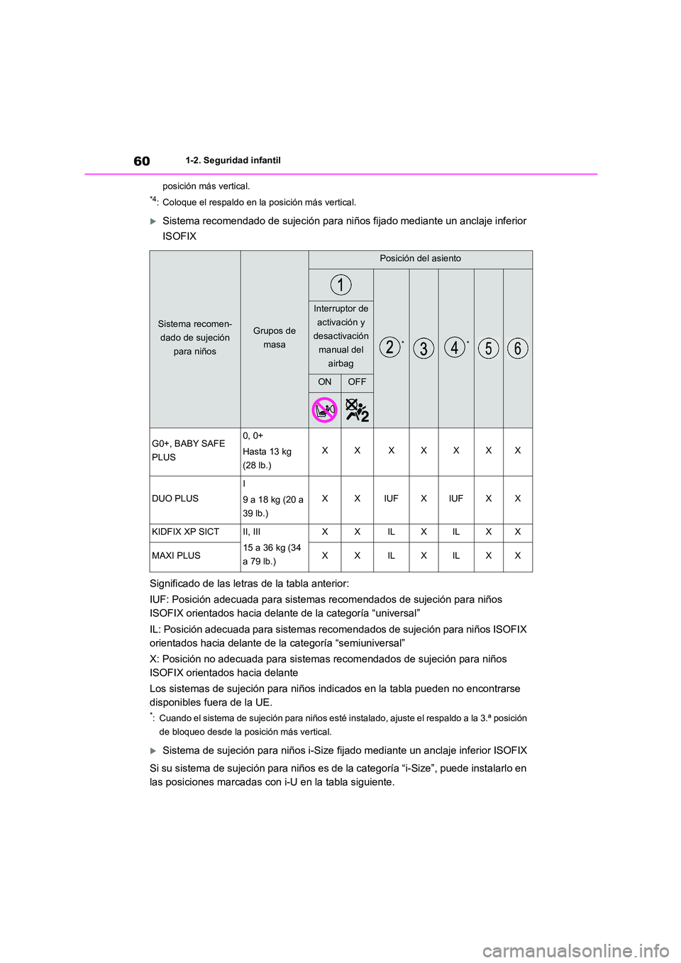 TOYOTA HIGHLANDER 2021  Manual del propietario (in Spanish) 601-2. Seguridad infantil 
posición más vertical.
*4: Coloque el respaldo en la  posición más vertical.
Sistema recomendado de sujeción para niños fijado mediante un anclaje inferior  
ISOFIX