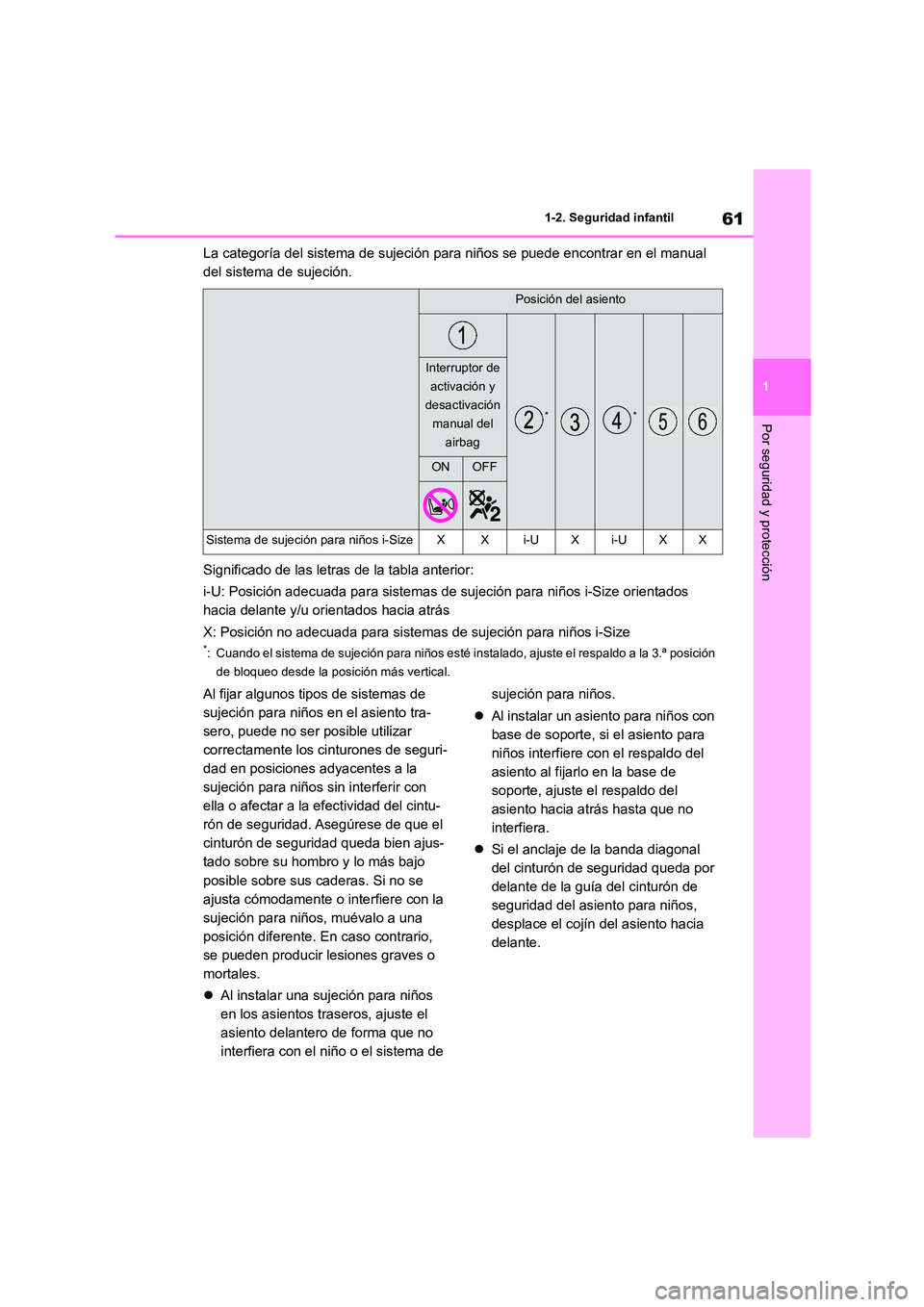 TOYOTA HIGHLANDER 2021  Manual del propietario (in Spanish) 61
1 
1-2. Seguridad infantil
Por seguridad y protección
La categoría del sistema de sujeción para niños se puede encontrar en el manual  
del sistema de sujeción. 
Significado de las letras de l