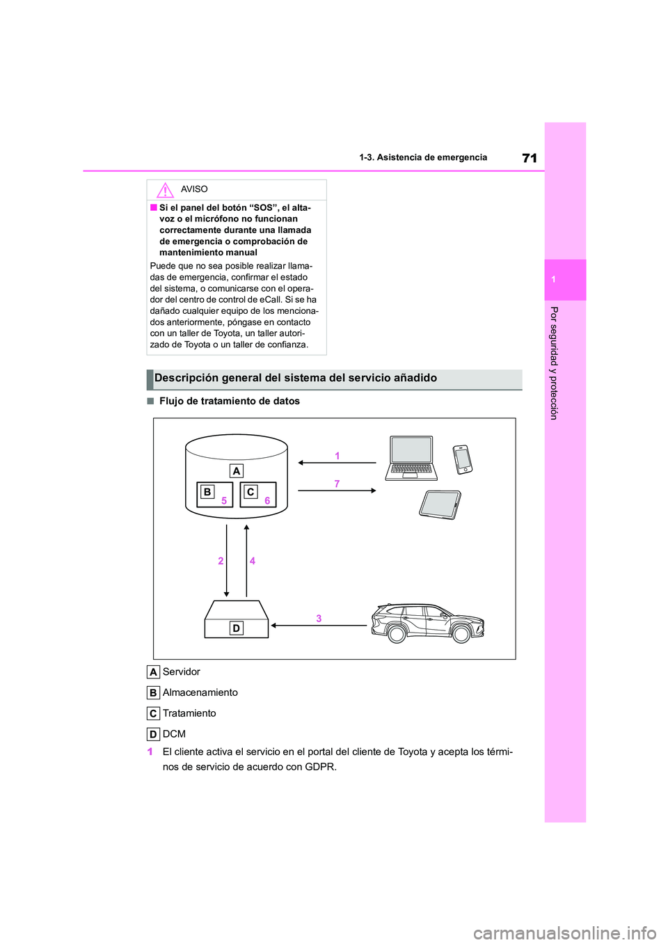 TOYOTA HIGHLANDER 2021 Manual del propietario (in Spanish) 71
1
1-3. Asistencia de emergencia
Por seguridad y protección
■Flujo de tratamiento de datos
Servidor
Almacenamiento
Tratamiento
DCM
1 El cliente activa el servicio en el portal del cliente de TOYOTA HIGHLANDER 2021 Manual del propietario (in Spanish) 71
1
1-3. Asistencia de emergencia
Por seguridad y protección
■Flujo de tratamiento de datos
Servidor
Almacenamiento
Tratamiento
DCM
1 El cliente activa el servicio en el portal del cliente de
