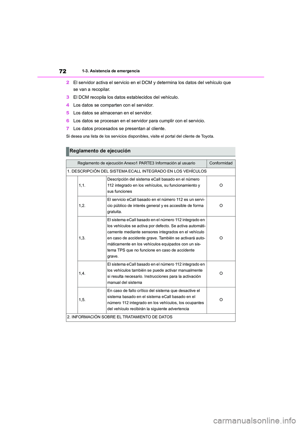 TOYOTA HIGHLANDER 2021 Manual del propietario (in Spanish) 721-3. Asistencia de emergencia
2El servidor activa el servicio en el DCM y determina los datos del vehículo que
se van a recopilar.
3 El DCM recopila los datos establecidos del vehículo.
4 Los TOYOTA HIGHLANDER 2021 Manual del propietario (in Spanish) 721-3. Asistencia de emergencia
2El servidor activa el servicio en el DCM y determina los datos del vehículo que
se van a recopilar.
3 El DCM recopila los datos establecidos del vehículo.
4 Los