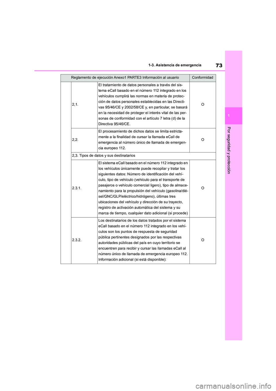 TOYOTA HIGHLANDER 2021 Manual del propietario (in Spanish) 73
1
1-3. Asistencia de emergencia
Por seguridad y protección
2,1.
El tratamiento de datos personales a través del sis-
tema eCall basado en el número 112 integrado en los
vehículos cumplirá l TOYOTA HIGHLANDER 2021 Manual del propietario (in Spanish) 73
1
1-3. Asistencia de emergencia
Por seguridad y protección
2,1.
El tratamiento de datos personales a través del sis-
tema eCall basado en el número 112 integrado en los
vehículos cumplirá l