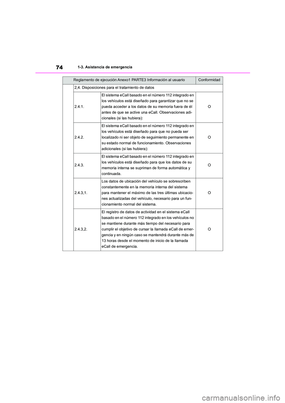 TOYOTA HIGHLANDER 2021 Manual del propietario (in Spanish) 741-3. Asistencia de emergencia
2,4. Disposiciones para el tratamiento de datos
2.4.1.
El sistema eCall basado en el número 112 integrado en
los vehículos está diseñado para garantizar que no se TOYOTA HIGHLANDER 2021 Manual del propietario (in Spanish) 741-3. Asistencia de emergencia
2,4. Disposiciones para el tratamiento de datos
2.4.1.
El sistema eCall basado en el número 112 integrado en
los vehículos está diseñado para garantizar que no se