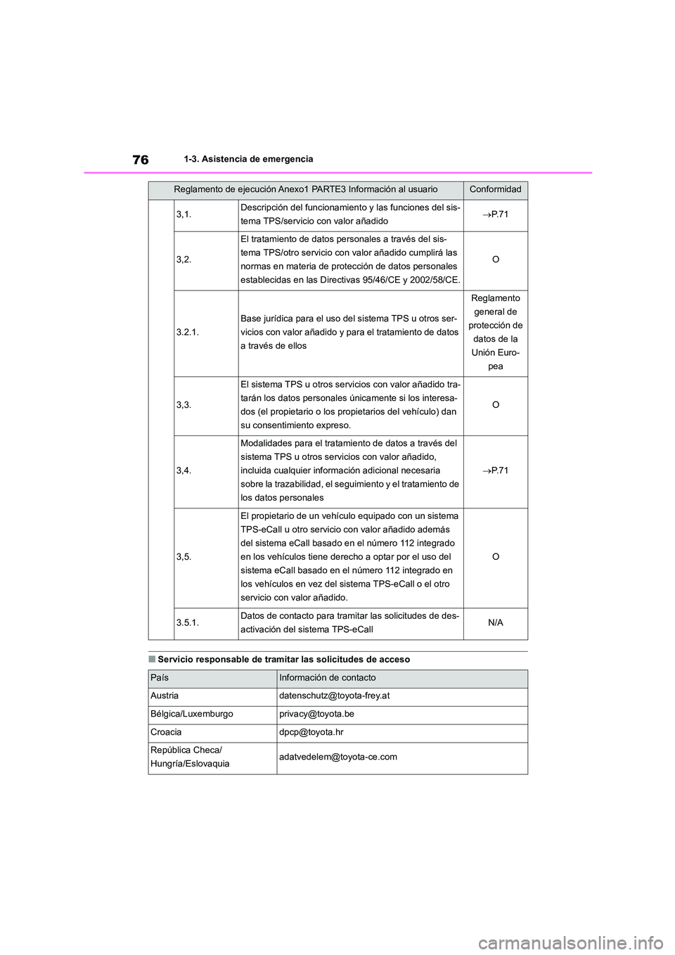 TOYOTA HIGHLANDER 2021 Manual del propietario (in Spanish) 761-3. Asistencia de emergencia
■Servicio responsable de tramitar las solicitudes de acceso
3,1.Descripción del funcionamiento y las funciones del sis-
tema TPS/servicio con valor añadido P. 7 TOYOTA HIGHLANDER 2021 Manual del propietario (in Spanish) 761-3. Asistencia de emergencia
■Servicio responsable de tramitar las solicitudes de acceso
3,1.Descripción del funcionamiento y las funciones del sis-
tema TPS/servicio con valor añadido P. 7