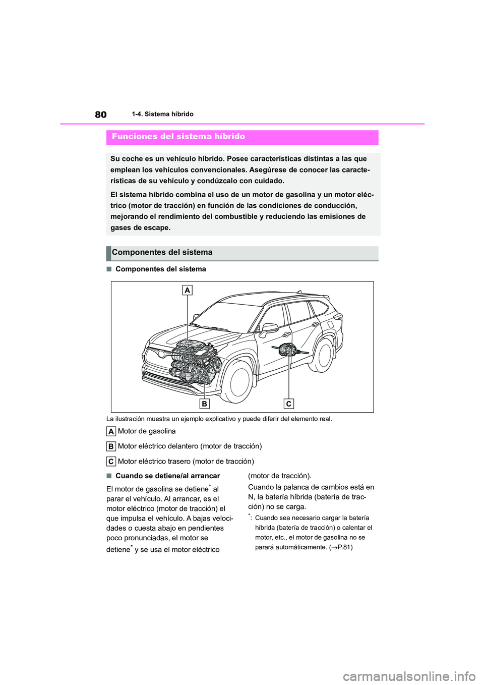 TOYOTA HIGHLANDER 2021 Manual del propietario (in Spanish) 801-4. Sistema híbrido
1-4.Sistema híbrido
■Componentes del sistema
La ilustración muestra un ejemplo explicativo y puede diferir del elemento real.
Motor de gasolina
Motor eléctrico delantero TOYOTA HIGHLANDER 2021 Manual del propietario (in Spanish) 801-4. Sistema híbrido
1-4.Sistema híbrido
■Componentes del sistema
La ilustración muestra un ejemplo explicativo y puede diferir del elemento real.
Motor de gasolina
Motor eléctrico delantero