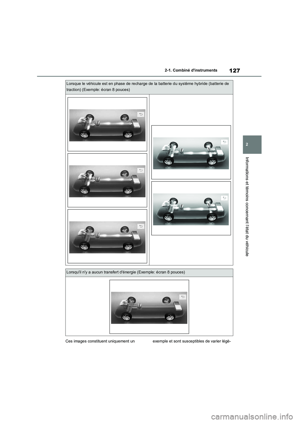 TOYOTA HIGHLANDER 2022 Manuel du propriétaire (in French) 127
2
2-1. Combiné dinstruments
Informations et témoins concernant l’état du véhicule
Ces images constituent uniquement un exempl e et sont susceptibles de varier légè-
Lorsque le véhicule TOYOTA HIGHLANDER 2022 Manuel du propriétaire (in French) 127
2
2-1. Combiné dinstruments
Informations et témoins concernant l’état du véhicule
Ces images constituent uniquement un exempl e et sont susceptibles de varier légè-
Lorsque le véhicule