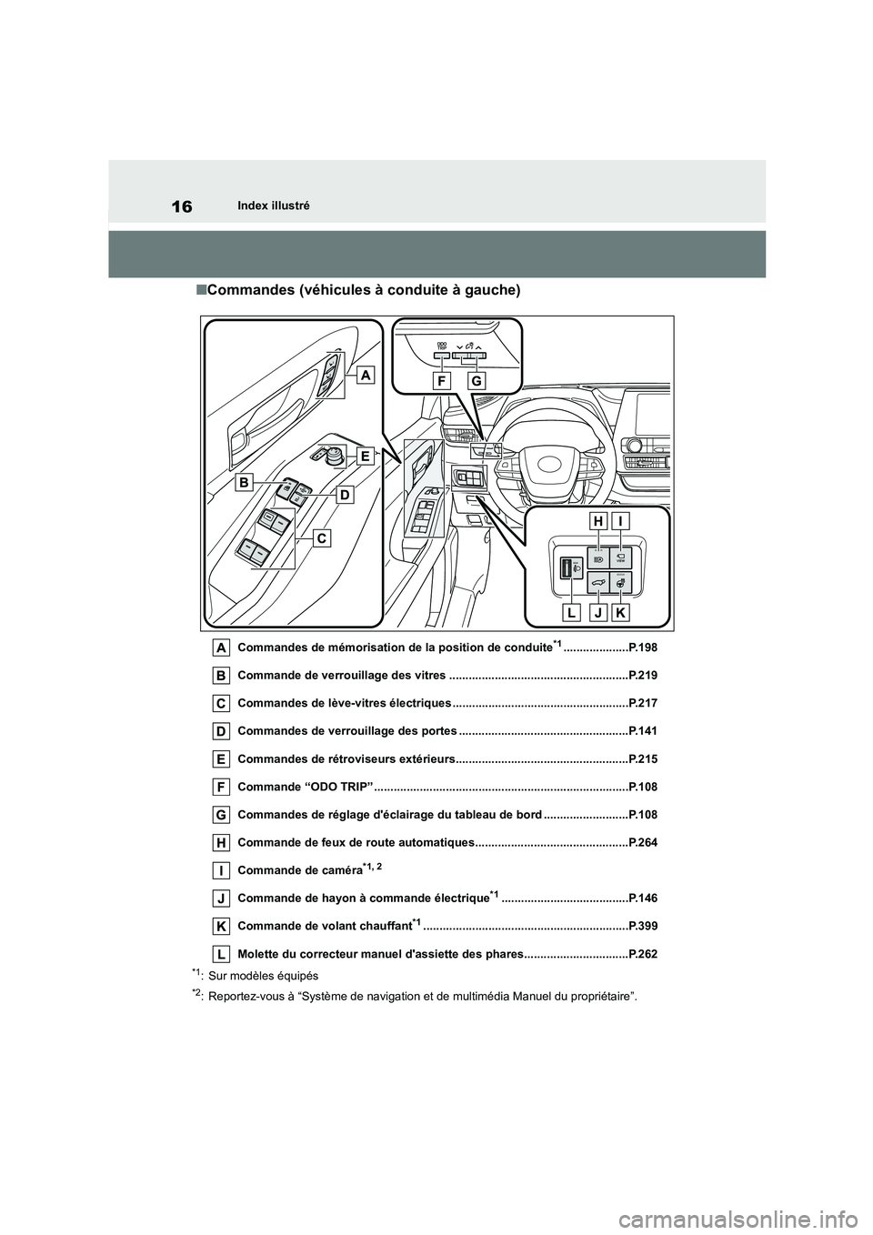 TOYOTA HIGHLANDER 2022 Manuel du propriétaire (in French) 16Index illustré
■Commandes (véhicules à conduite à gauche)
Commandes de mémorisation de la position de conduite*1....................P.198
Commande de verrouillage des vitres ................ TOYOTA HIGHLANDER 2022 Manuel du propriétaire (in French) 16Index illustré
■Commandes (véhicules à conduite à gauche)
Commandes de mémorisation de la position de conduite*1....................P.198
Commande de verrouillage des vitres ................
