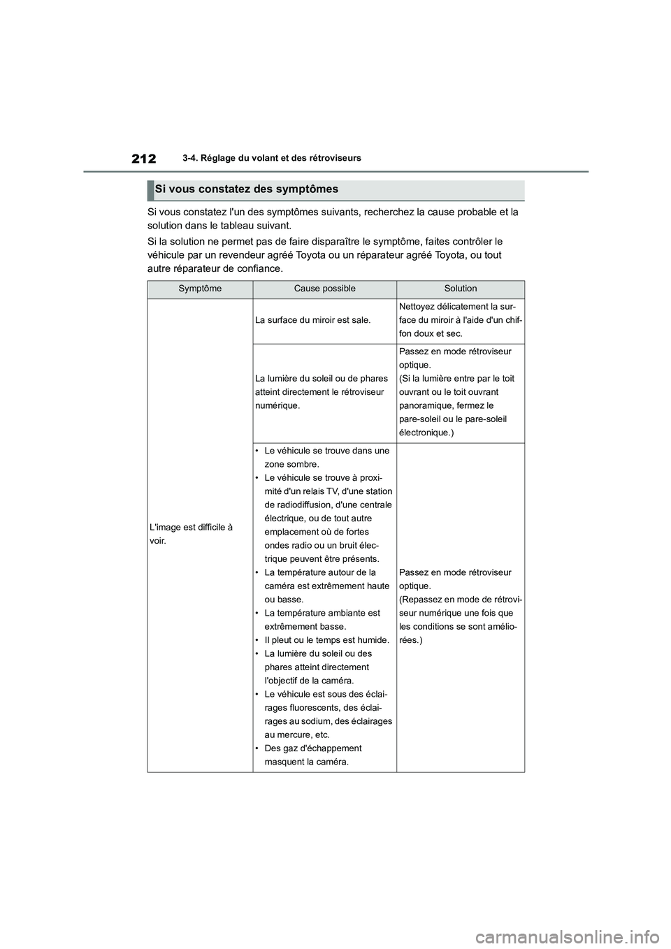 TOYOTA HIGHLANDER 2022 Manuel du propriétaire (in French) 2123-4. Réglage du volant et des rétroviseurs
Si vous constatez lun des symptômes suivants, recherchez la cause probable et la
solution dans le tableau suivant.
Si la solution ne permet pas de TOYOTA HIGHLANDER 2022 Manuel du propriétaire (in French) 2123-4. Réglage du volant et des rétroviseurs
Si vous constatez lun des symptômes suivants, recherchez la cause probable et la
solution dans le tableau suivant.
Si la solution ne permet pas de