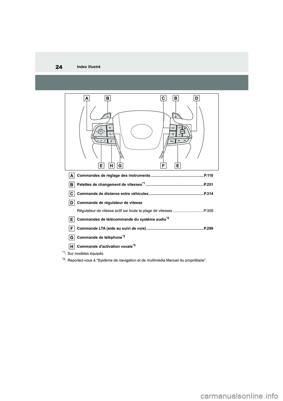 TOYOTA HIGHLANDER 2022 Manuel du propriétaire (in French) 24Index illustré
Commandes de réglage des instruments .................................................. P.110
Palettes de changement de vitesses*1................................................ TOYOTA HIGHLANDER 2022 Manuel du propriétaire (in French) 24Index illustré
Commandes de réglage des instruments .................................................. P.110
Palettes de changement de vitesses*1................................................