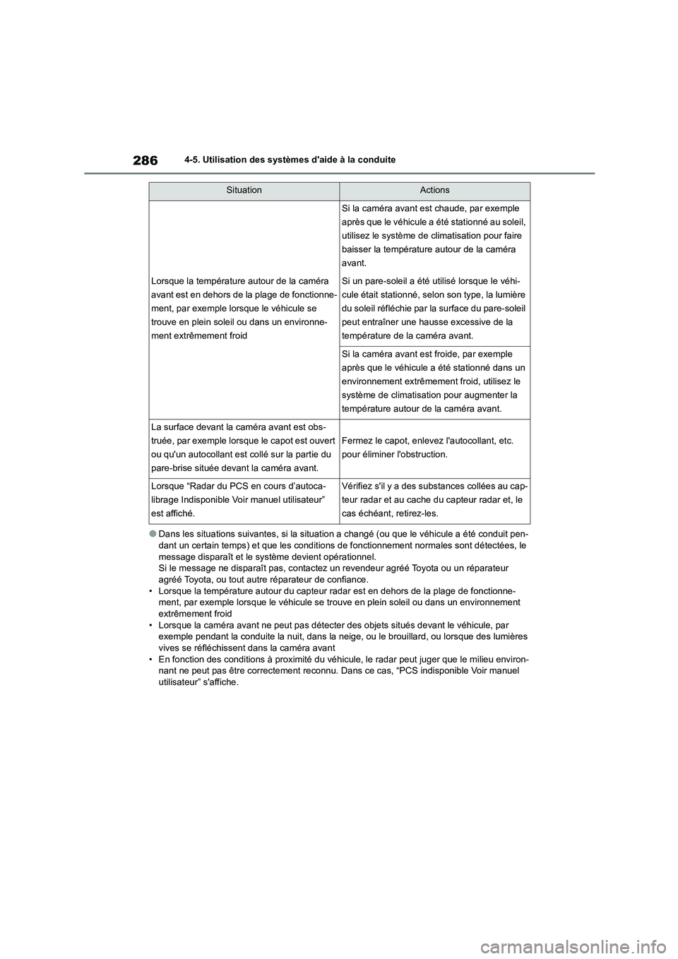 TOYOTA HIGHLANDER 2022 Manuel du propriétaire (in French) 2864-5. Utilisation des systèmes daide à la conduite
●Dans les situations suivantes, si la situation a changé (ou que le véhicule a été conduit pen-
dant un certain temps) et que les conditi TOYOTA HIGHLANDER 2022 Manuel du propriétaire (in French) 2864-5. Utilisation des systèmes daide à la conduite
●Dans les situations suivantes, si la situation a changé (ou que le véhicule a été conduit pen-
dant un certain temps) et que les conditi