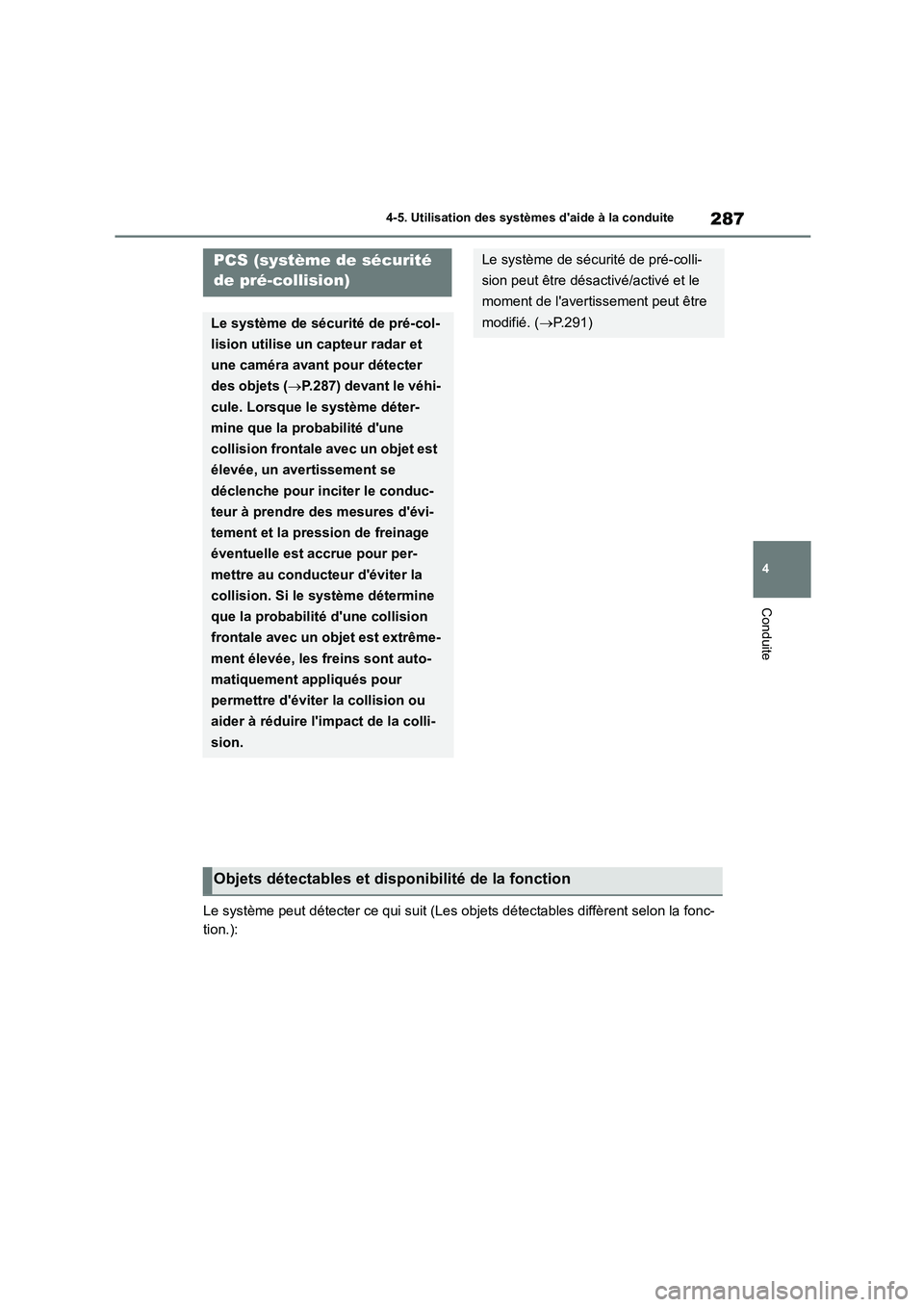 TOYOTA HIGHLANDER 2022 Manuel du propriétaire (in French) 287
4
4-5. Utilisation des systèmes daide à la conduite
Conduite
Le système peut détecter ce qui suit (Les objets détectables diffèrent selon la fonc-
tion.):
PCS (système de sécurité
de TOYOTA HIGHLANDER 2022 Manuel du propriétaire (in French) 287
4
4-5. Utilisation des systèmes daide à la conduite
Conduite
Le système peut détecter ce qui suit (Les objets détectables diffèrent selon la fonc-
tion.):
PCS (système de sécurité
de