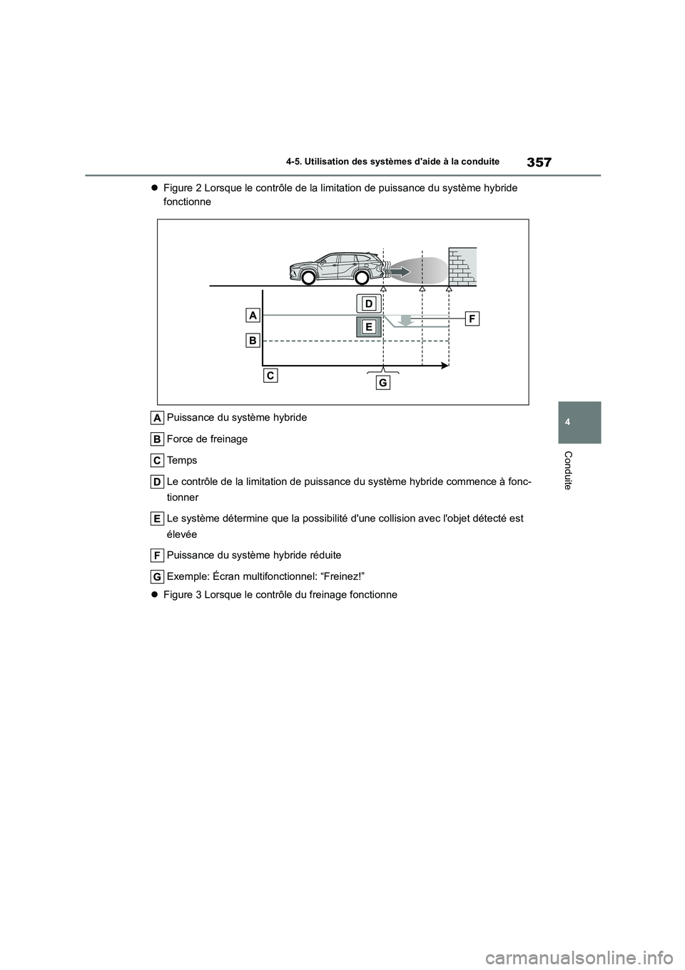TOYOTA HIGHLANDER 2022 Manuel du propriétaire (in French) 357
4
4-5. Utilisation des systèmes daide à la conduite
Conduite
Figure 2 Lorsque le contrôle de la limitation de puissance du système hybride
fonctionne
Puissance du système hybride
Fo TOYOTA HIGHLANDER 2022 Manuel du propriétaire (in French) 357
4
4-5. Utilisation des systèmes daide à la conduite
Conduite
Figure 2 Lorsque le contrôle de la limitation de puissance du système hybride
fonctionne
Puissance du système hybride
Fo