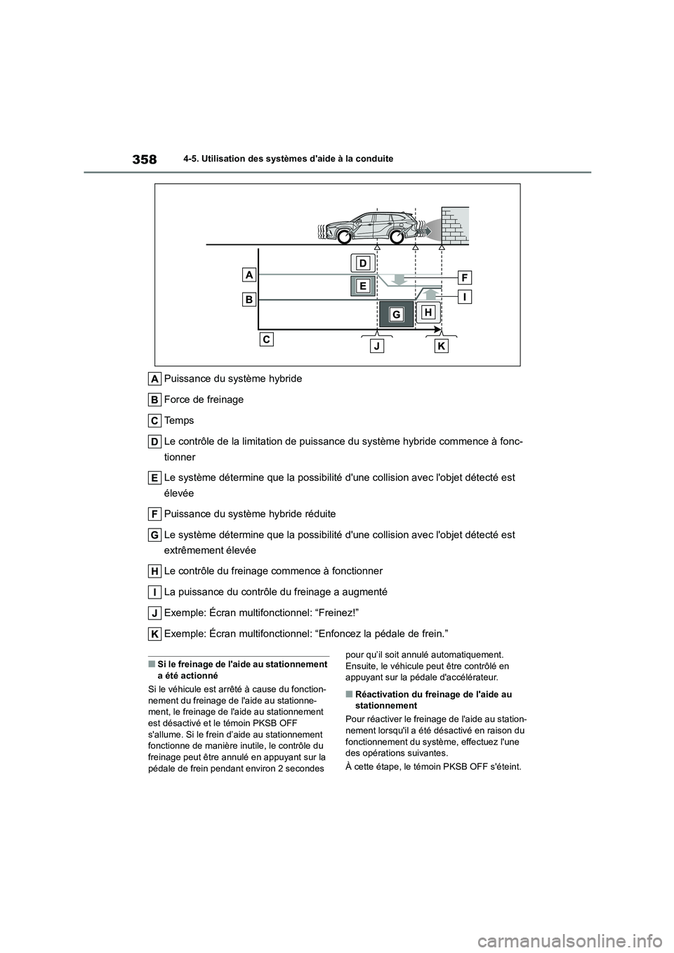 TOYOTA HIGHLANDER 2022 Manuel du propriétaire (in French) 3584-5. Utilisation des systèmes daide à la conduite
Puissance du système hybride
Force de freinage
Te m p s
Le contrôle de la limitation de puissa nce du système hybride commence à fonc-
ti TOYOTA HIGHLANDER 2022 Manuel du propriétaire (in French) 3584-5. Utilisation des systèmes daide à la conduite
Puissance du système hybride
Force de freinage
Te m p s
Le contrôle de la limitation de puissa nce du système hybride commence à fonc-
ti