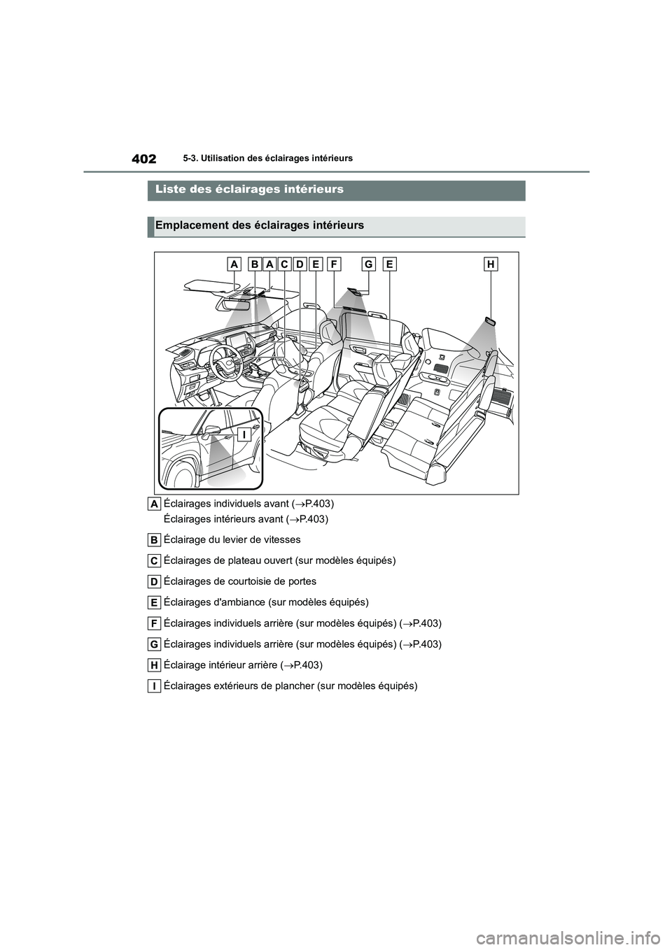 TOYOTA HIGHLANDER 2022 Manuel du propriétaire (in French) 4025-3. Utilisation des éclairages intérieurs
5-3.Utilisation des éclairages intérieurs
Éclairages individuels avant (P.403)
Éclairages intérieurs avant ( P.403)
Éclairage du levier de TOYOTA HIGHLANDER 2022 Manuel du propriétaire (in French) 4025-3. Utilisation des éclairages intérieurs
5-3.Utilisation des éclairages intérieurs
Éclairages individuels avant (P.403)
Éclairages intérieurs avant ( P.403)
Éclairage du levier de