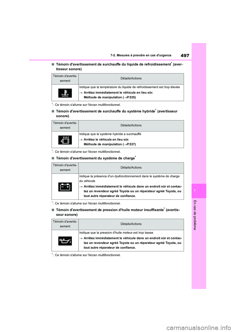 TOYOTA HIGHLANDER 2022 Manuel du propriétaire (in French) 497
7
7-2. Mesures à prendre en cas durgence
En cas de problème
■Témoin davertissement de surchauffe du liquide de refroidissement* (aver-
tisseur sonore)
*: Ce témoin sallume sur lécran TOYOTA HIGHLANDER 2022 Manuel du propriétaire (in French) 497
7
7-2. Mesures à prendre en cas durgence
En cas de problème
■Témoin davertissement de surchauffe du liquide de refroidissement* (aver-
tisseur sonore)
*: Ce témoin sallume sur lécran
