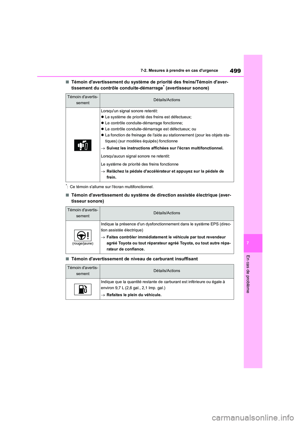 TOYOTA HIGHLANDER 2022 Manuel du propriétaire (in French) 499
7
7-2. Mesures à prendre en cas durgence
En cas de problème
■Témoin davertissement du système de priorité des freins/Témoin daver-
tissement du contrôle conduite-démarrage* (avertis TOYOTA HIGHLANDER 2022 Manuel du propriétaire (in French) 499
7
7-2. Mesures à prendre en cas durgence
En cas de problème
■Témoin davertissement du système de priorité des freins/Témoin daver-
tissement du contrôle conduite-démarrage* (avertis