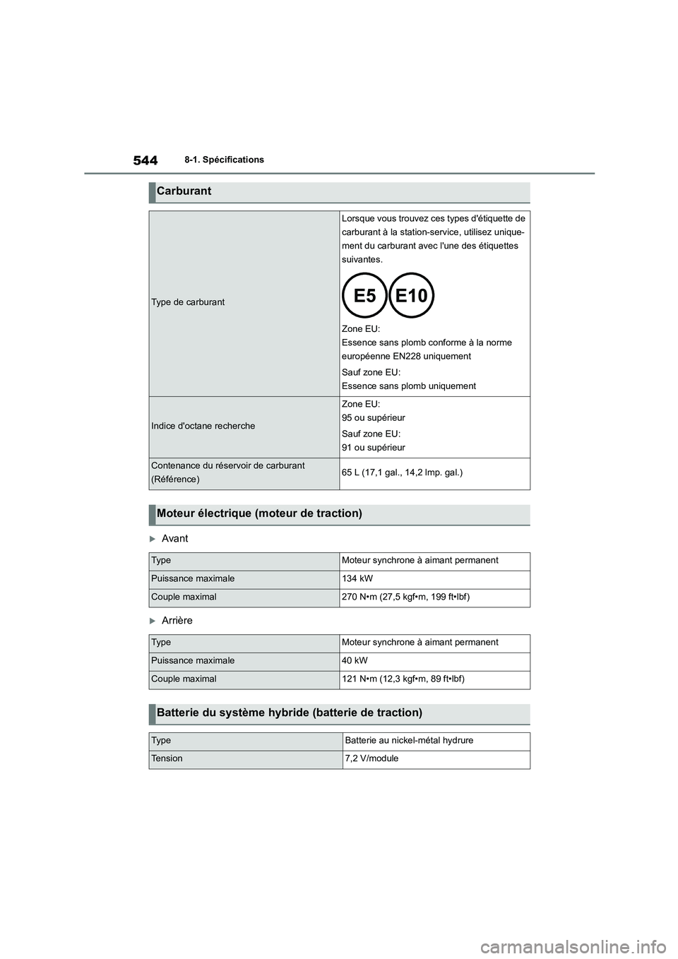 TOYOTA HIGHLANDER 2022 Manuel du propriétaire (in French) 5448-1. Spécifications
Avant
Arrière
Carburant
Type de carburant
Lorsque vous trouvez ces types détiquette de
carburant à la station-service, utilisez unique-
ment du carburant avec lune TOYOTA HIGHLANDER 2022 Manuel du propriétaire (in French) 5448-1. Spécifications
Avant
Arrière
Carburant
Type de carburant
Lorsque vous trouvez ces types détiquette de
carburant à la station-service, utilisez unique-
ment du carburant avec lune