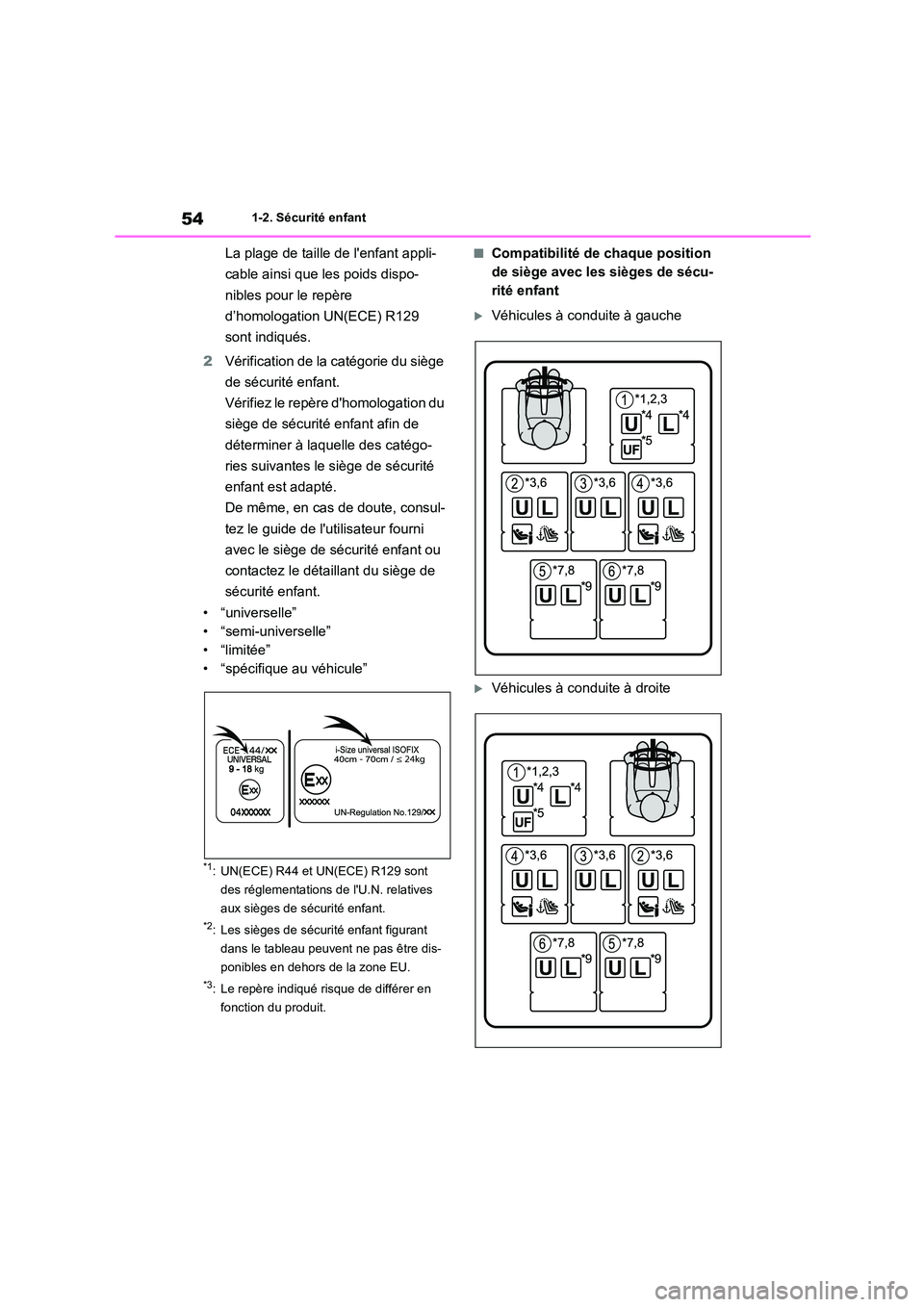 TOYOTA HIGHLANDER 2022 Manuel du propriétaire (in French) 541-2. Sécurité enfant
La plage de taille de lenfant appli-
cable ainsi que les poids dispo-
nibles pour le repère
d’homologation UN(ECE) R129
sont indiqués.
2 Vérification de la catégori TOYOTA HIGHLANDER 2022 Manuel du propriétaire (in French) 541-2. Sécurité enfant
La plage de taille de lenfant appli-
cable ainsi que les poids dispo-
nibles pour le repère
d’homologation UN(ECE) R129
sont indiqués.
2 Vérification de la catégori