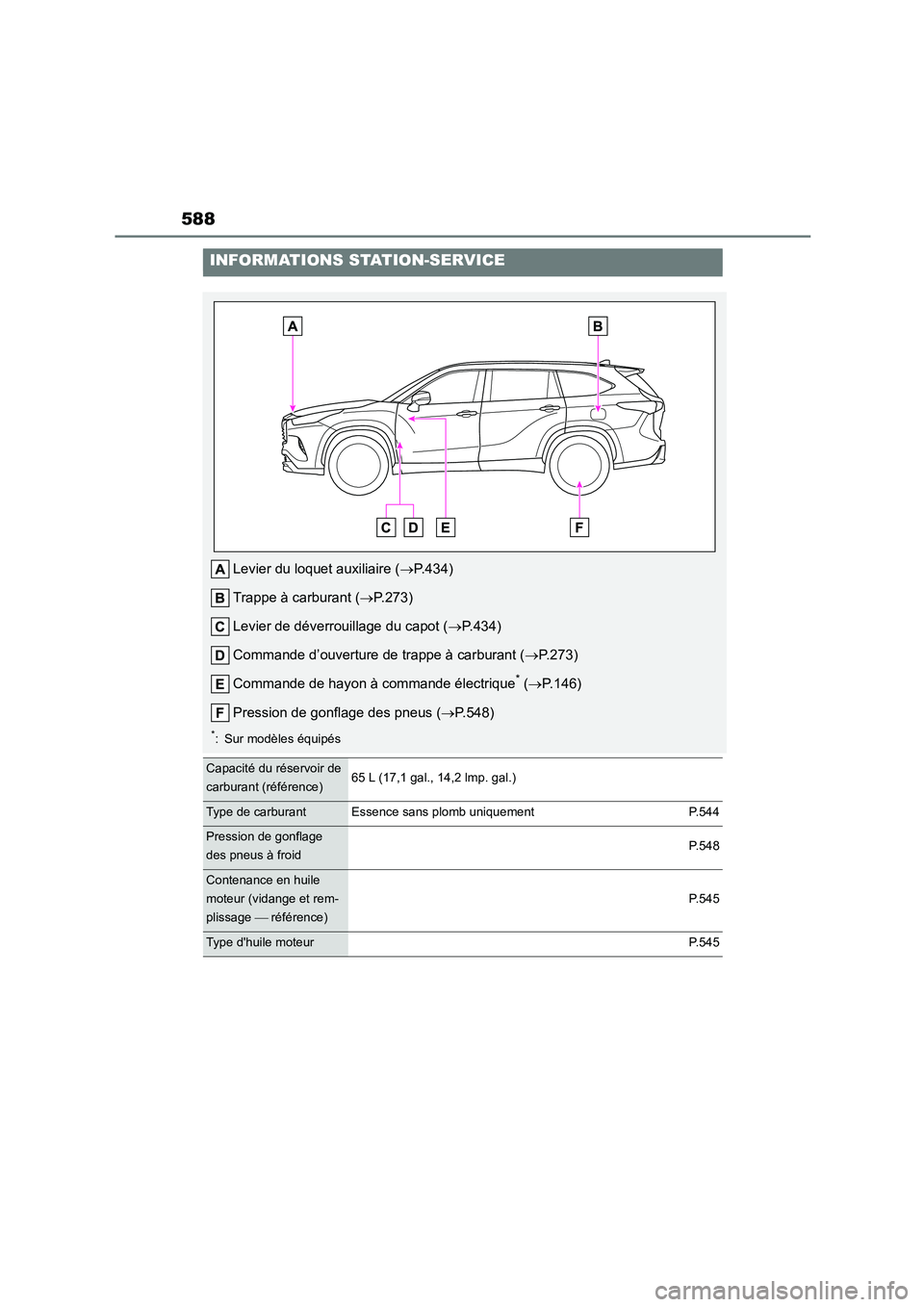 TOYOTA HIGHLANDER 2022 Manuel du propriétaire (in French) 588
INFORMATIONS STATION-SERVICE
Levier du loquet auxiliaire (P.434)
Trappe à carburant ( P.273)
Levier de déverrouillage du capot ( P.434)
Commande d’ouverture de trappe à carburant TOYOTA HIGHLANDER 2022 Manuel du propriétaire (in French) 588
INFORMATIONS STATION-SERVICE
Levier du loquet auxiliaire (P.434)
Trappe à carburant ( P.273)
Levier de déverrouillage du capot ( P.434)
Commande d’ouverture de trappe à carburant
