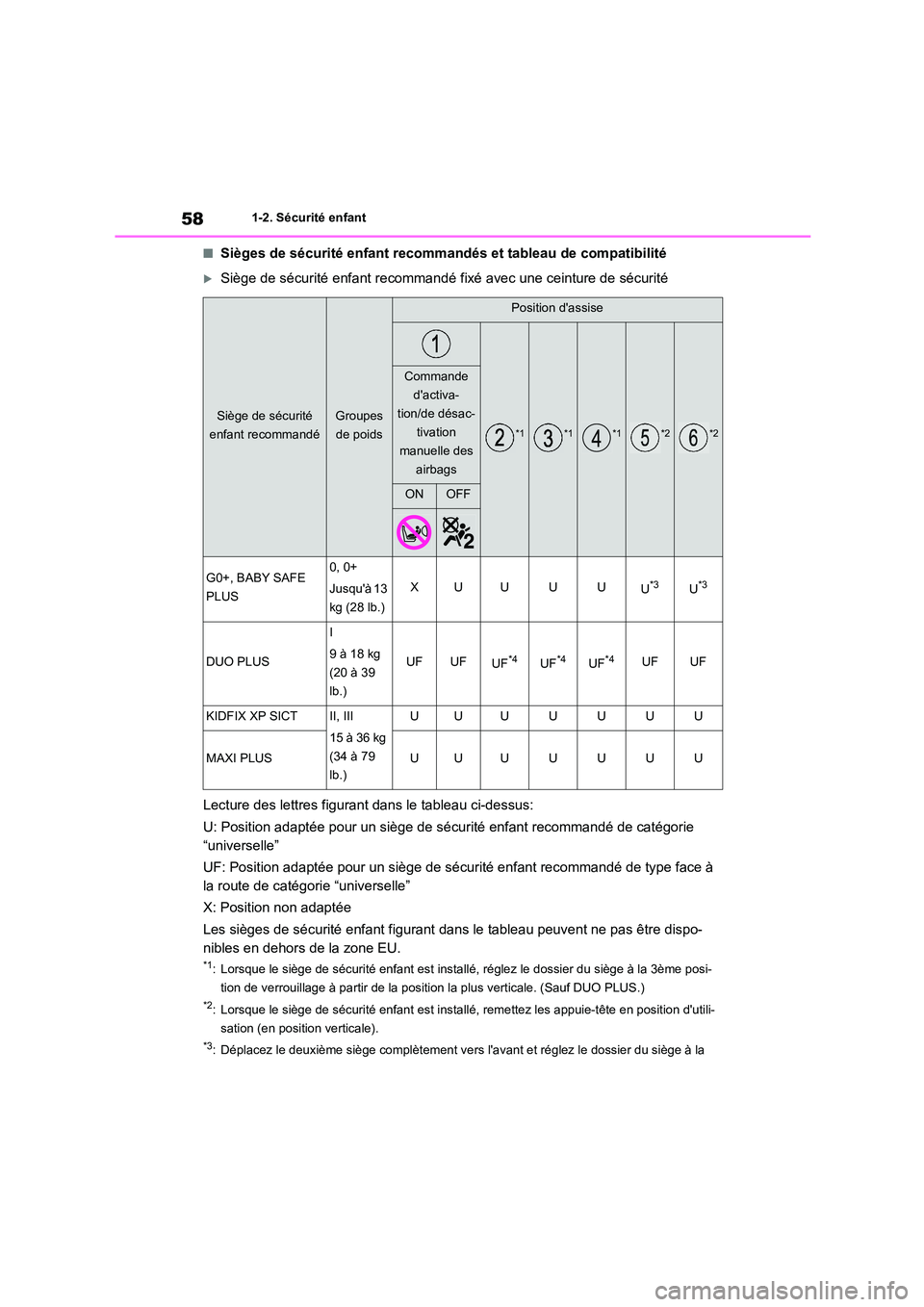 TOYOTA HIGHLANDER 2022 Manuel du propriétaire (in French) 581-2. Sécurité enfant
■Sièges de sécurité enfant recommandés et tableau de compatibilité
Siège de sécurité enfant recommandé fixé avec une ceinture de sécurité
Lecture des lettres TOYOTA HIGHLANDER 2022 Manuel du propriétaire (in French) 581-2. Sécurité enfant
■Sièges de sécurité enfant recommandés et tableau de compatibilité
Siège de sécurité enfant recommandé fixé avec une ceinture de sécurité
Lecture des lettres