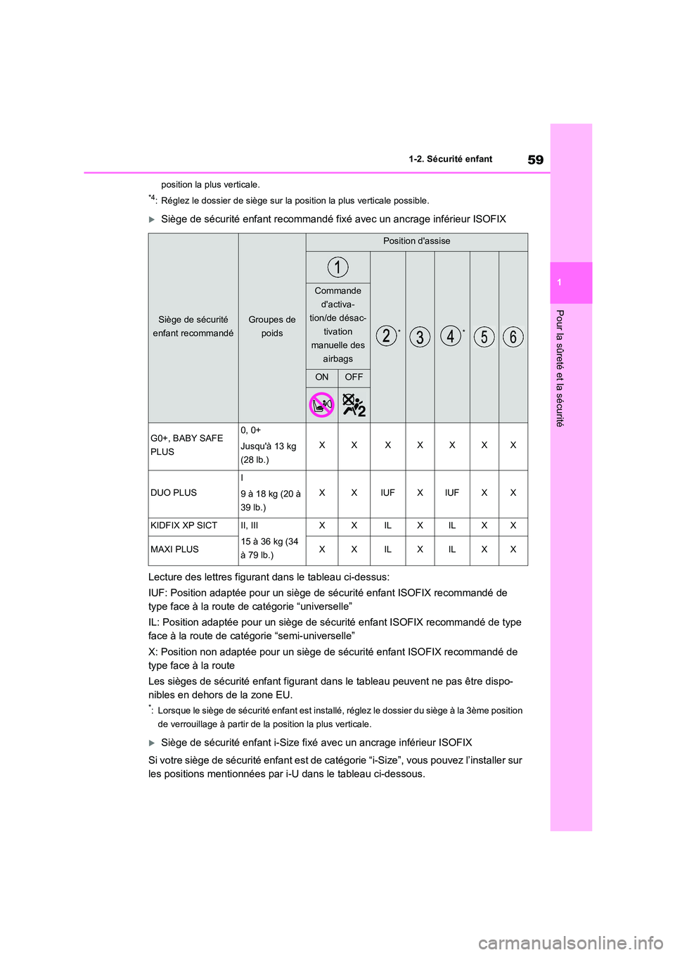 TOYOTA HIGHLANDER 2022 Manuel du propriétaire (in French) 59
1
1-2. Sécurité enfant
Pour la sûreté et la sécurité
position la plus verticale.
*4: Réglez le dossier de siège sur la position la plus verticale possible.
Siège de sécurité enfant TOYOTA HIGHLANDER 2022 Manuel du propriétaire (in French) 59
1
1-2. Sécurité enfant
Pour la sûreté et la sécurité
position la plus verticale.
*4: Réglez le dossier de siège sur la position la plus verticale possible.
Siège de sécurité enfant