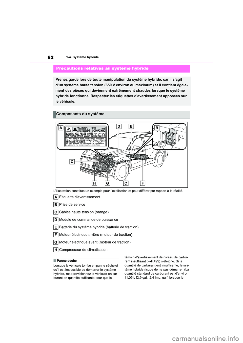 TOYOTA HIGHLANDER 2022 Manuel du propriétaire (in French) 821-4. Système hybride
L’illustration constitue un exem ple pour lexplication et peut différer par rapport à la réalité.
Étiquette davertissement
Prise de service
Câbles haute tension (o TOYOTA HIGHLANDER 2022 Manuel du propriétaire (in French) 821-4. Système hybride
L’illustration constitue un exem ple pour lexplication et peut différer par rapport à la réalité.
Étiquette davertissement
Prise de service
Câbles haute tension (o