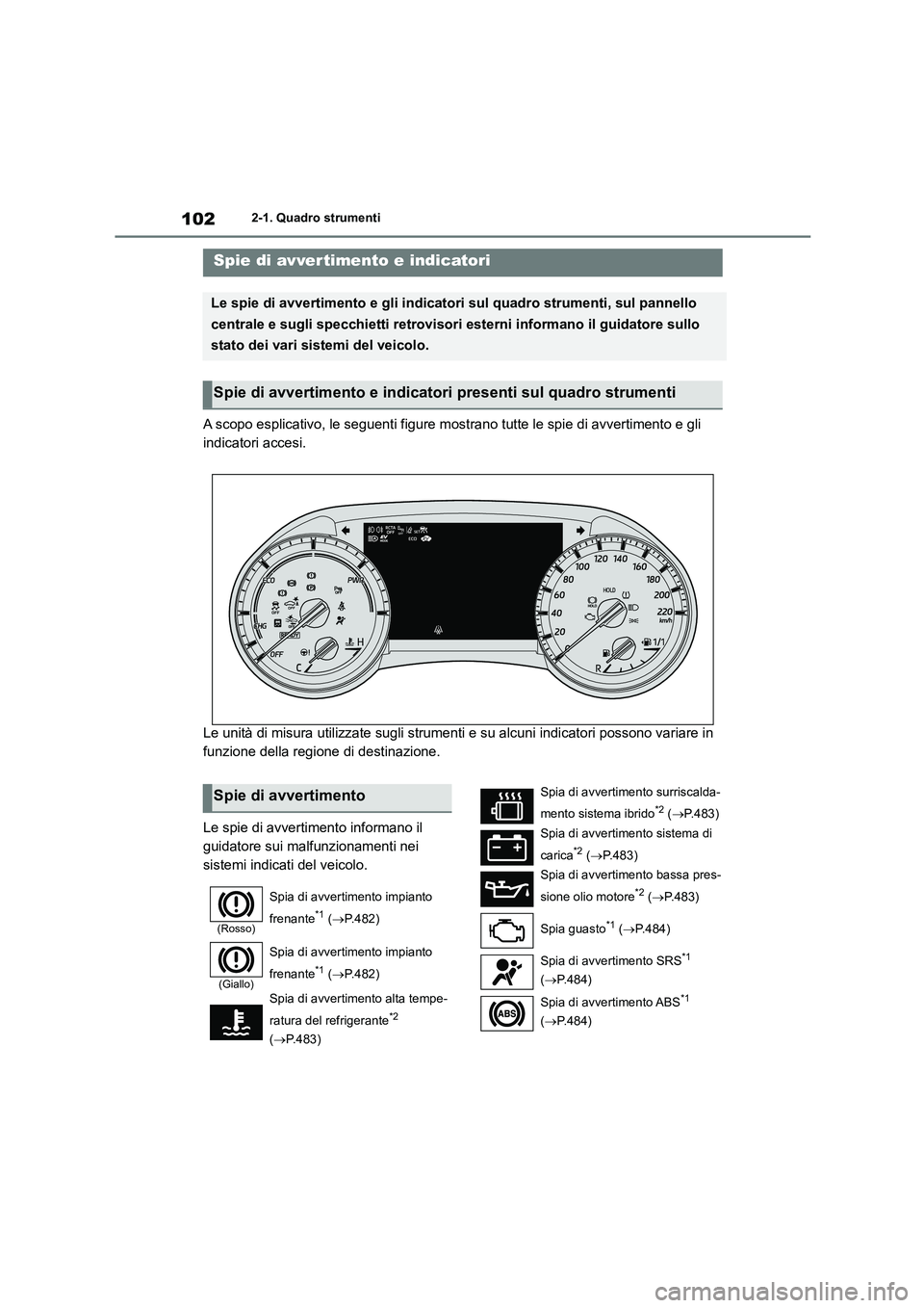 TOYOTA HIGHLANDER 2021  Manuale duso (in Italian) 1022-1. Quadro strumenti
2-1.Quadro strumenti
A scopo esplicativo, le seguenti figure mostrano tutte le spie di avvertimento e gli  
indicatori accesi. 
Le unità di misura utilizzate sugli strumenti 