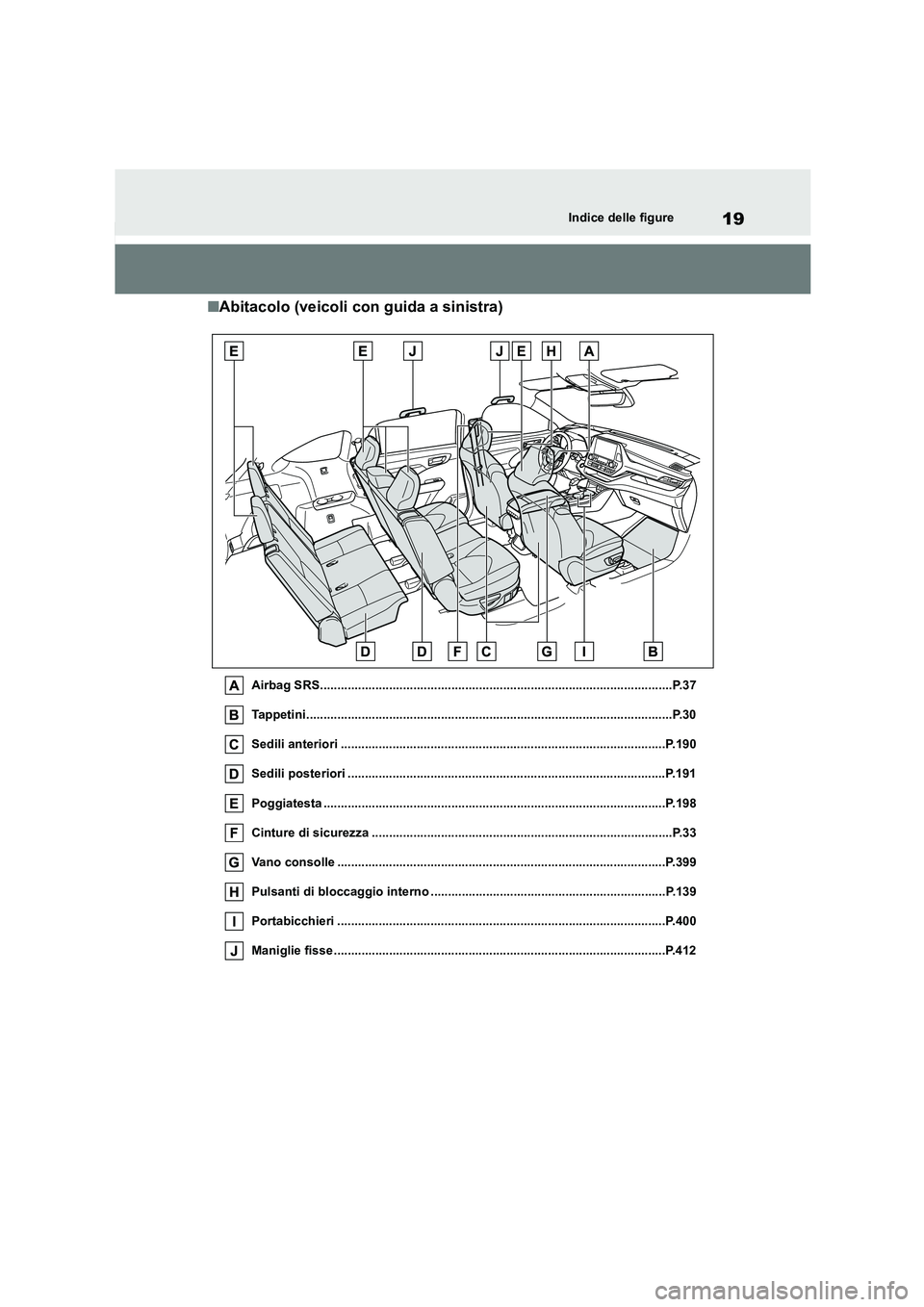 TOYOTA HIGHLANDER 2022 Manuale duso (in Italian) 19Indice delle figure
■Abitacolo (veicoli con guida a sinistra)
Airbag SRS......................................................................................................P.37
Tappetini....... TOYOTA HIGHLANDER 2022 Manuale duso (in Italian) 19Indice delle figure
■Abitacolo (veicoli con guida a sinistra)
Airbag SRS......................................................................................................P.37
Tappetini.......
