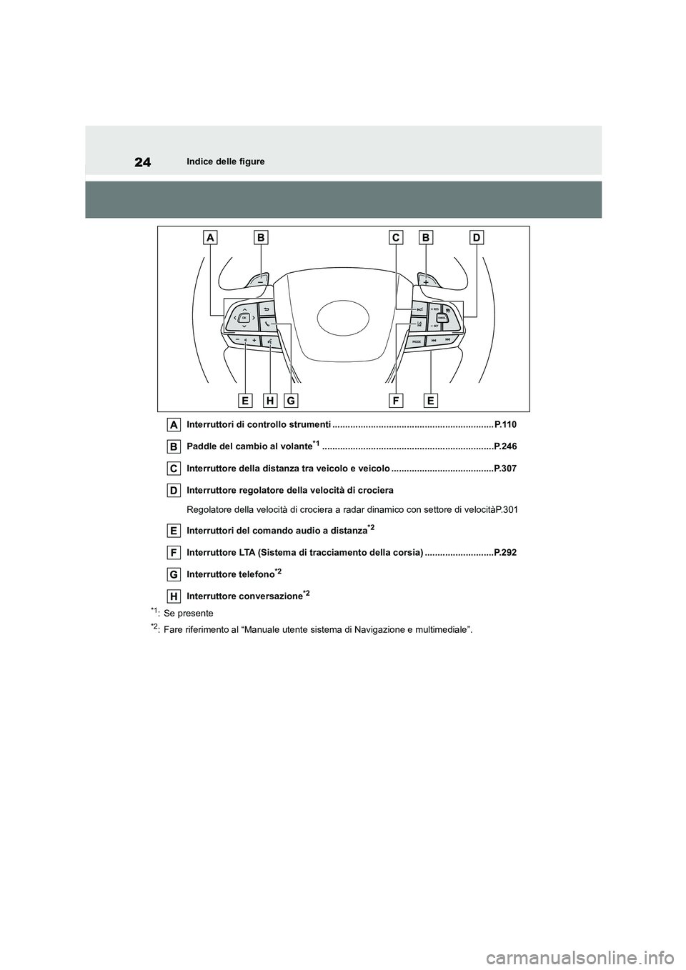 TOYOTA HIGHLANDER 2022 Manuale duso (in Italian) 24Indice delle figure
Interruttori di controllo strumenti ............................................................... P.110
Paddle del cambio al volante*1........................................ TOYOTA HIGHLANDER 2022 Manuale duso (in Italian) 24Indice delle figure
Interruttori di controllo strumenti ............................................................... P.110
Paddle del cambio al volante*1........................................