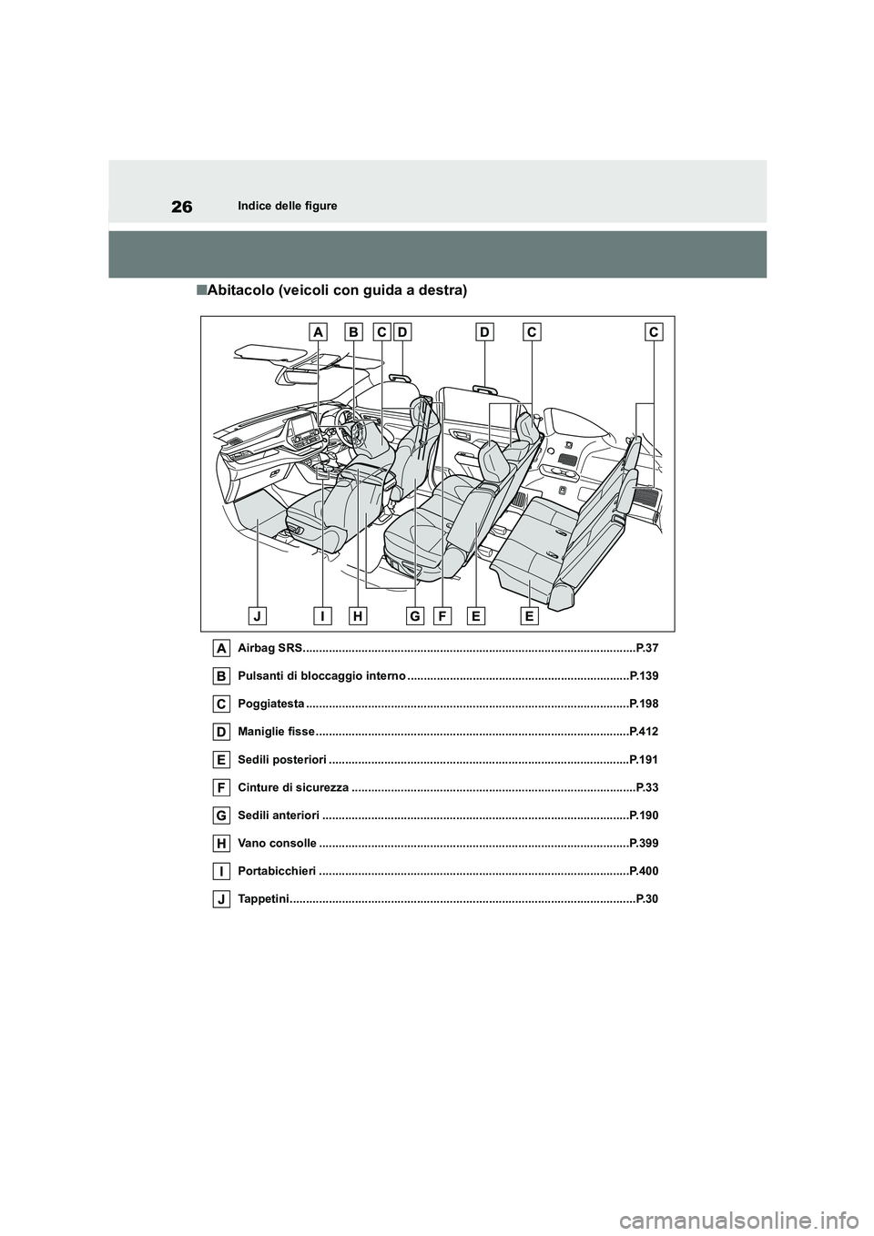 TOYOTA HIGHLANDER 2022 Manuale duso (in Italian) 26Indice delle figure
■Abitacolo (veicoli con guida a destra)
Airbag SRS......................................................................................................P.37
Pulsanti di blocca TOYOTA HIGHLANDER 2022 Manuale duso (in Italian) 26Indice delle figure
■Abitacolo (veicoli con guida a destra)
Airbag SRS......................................................................................................P.37
Pulsanti di blocca