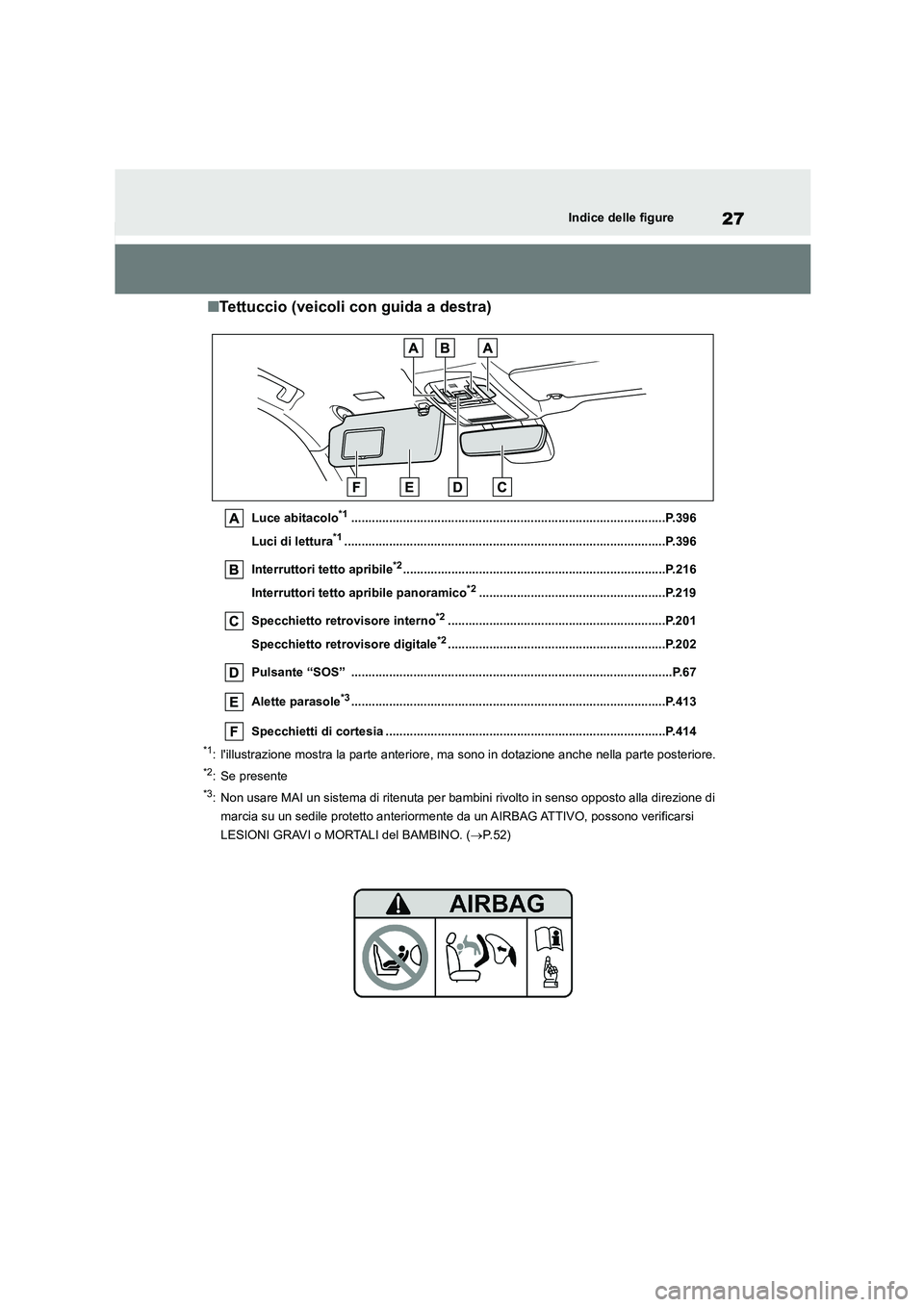 TOYOTA HIGHLANDER 2022 Manuale duso (in Italian) 27Indice delle figure
■Tettuccio (veicoli con guida a destra)
Luce abitacolo*1...........................................................................................P.396
Luci di lettura*1..... TOYOTA HIGHLANDER 2022 Manuale duso (in Italian) 27Indice delle figure
■Tettuccio (veicoli con guida a destra)
Luce abitacolo*1...........................................................................................P.396
Luci di lettura*1.....